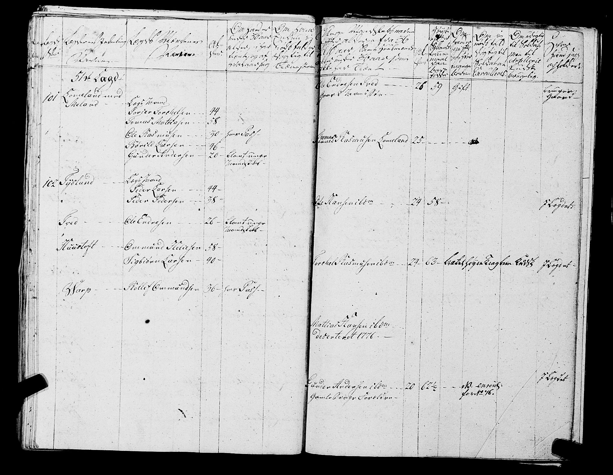 Fylkesmannen i Rogaland, AV/SAST-A-101928/99/3/325/325CA, 1655-1832, s. 5474