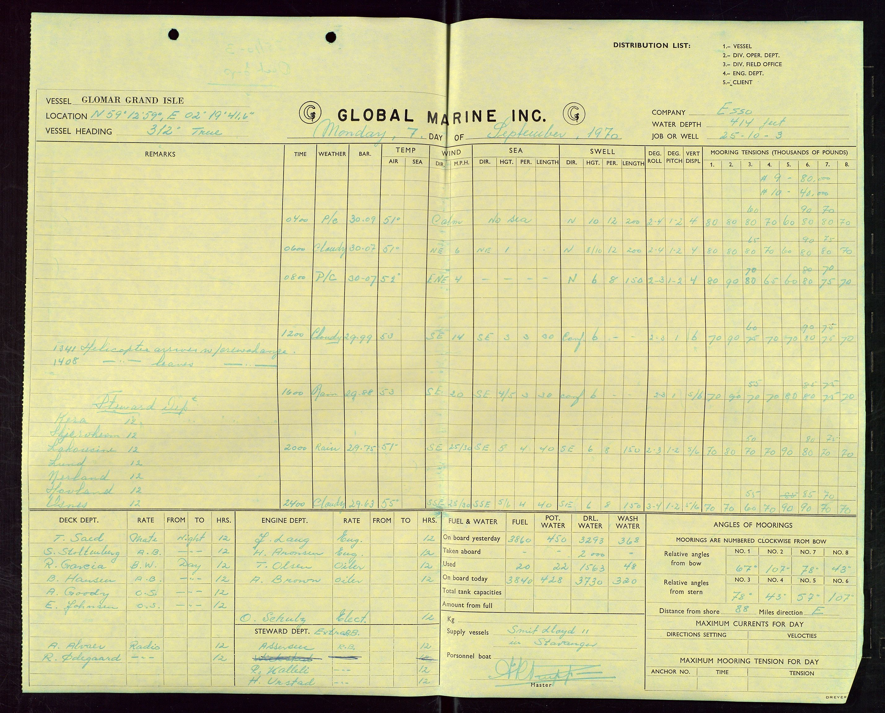 Pa 1512 - Esso Exploration and Production Norway Inc., AV/SAST-A-101917/E/Ea/L0013: Well 25/10-3 og Well 8/3-1, 1966-1975, s. 530