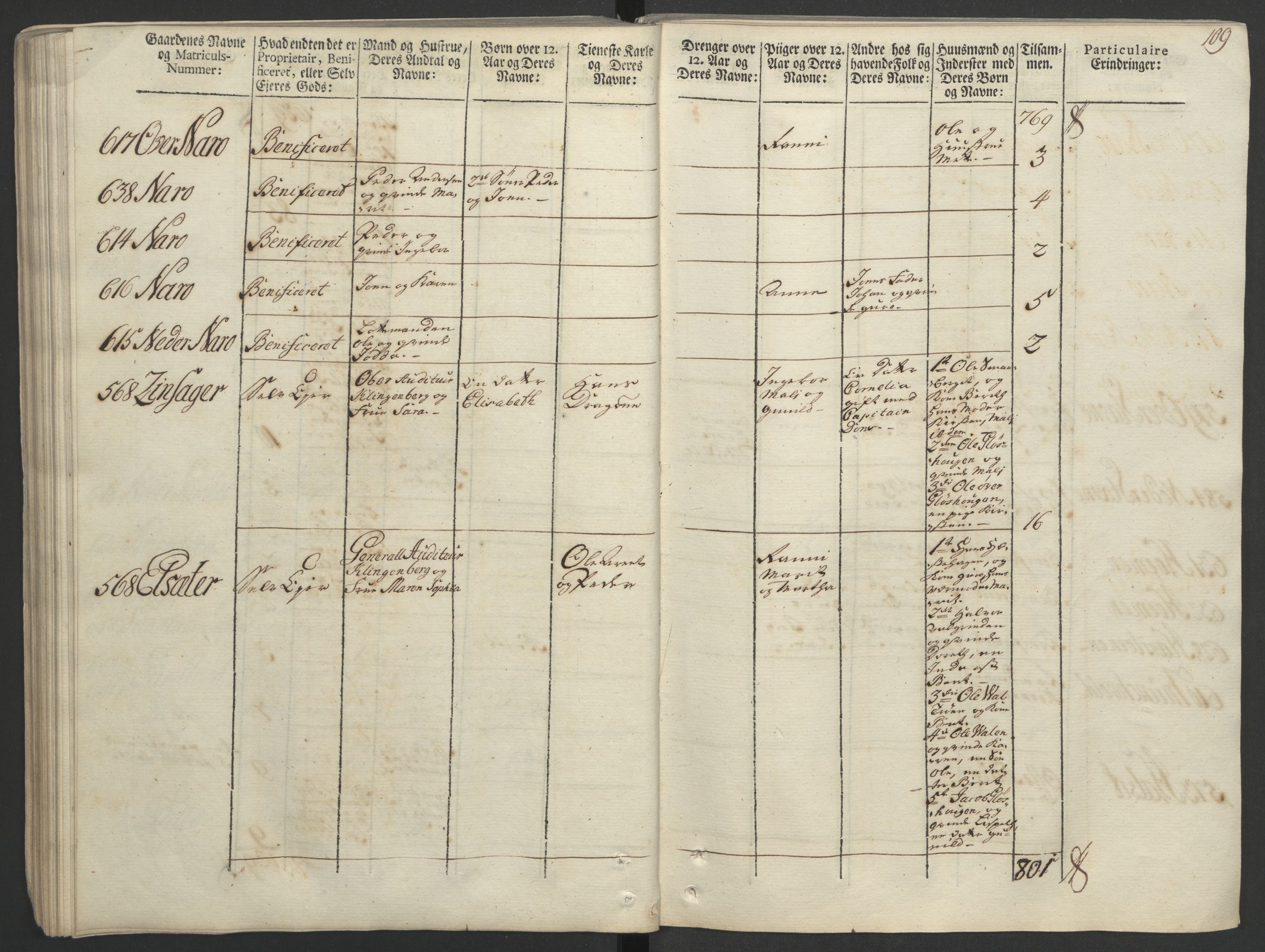 Rentekammeret inntil 1814, Realistisk ordnet avdeling, AV/RA-EA-4070/Ol/L0020/0002: [Gg 10]: Ekstraskatten, 23.09.1762. Romsdal, Strinda, Selbu, Inderøy. / Strinda og Selbu, 1763, s. 104