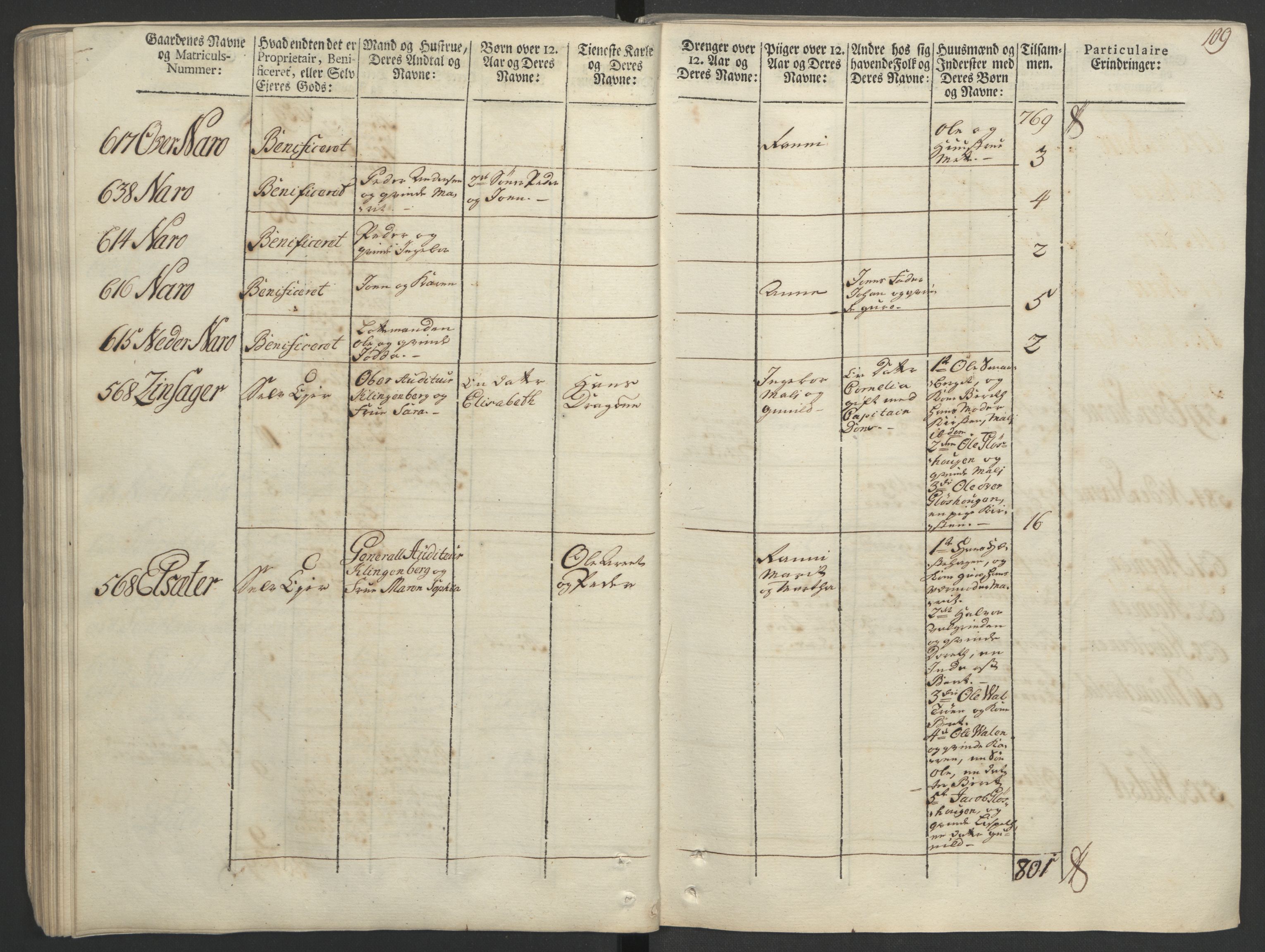 Rentekammeret inntil 1814, Realistisk ordnet avdeling, RA/EA-4070/Ol/L0020/0002: [Gg 10]: Ekstraskatten, 23.09.1762. Romsdal, Strinda, Selbu, Inderøy. / Strinda og Selbu, 1763, s. 104