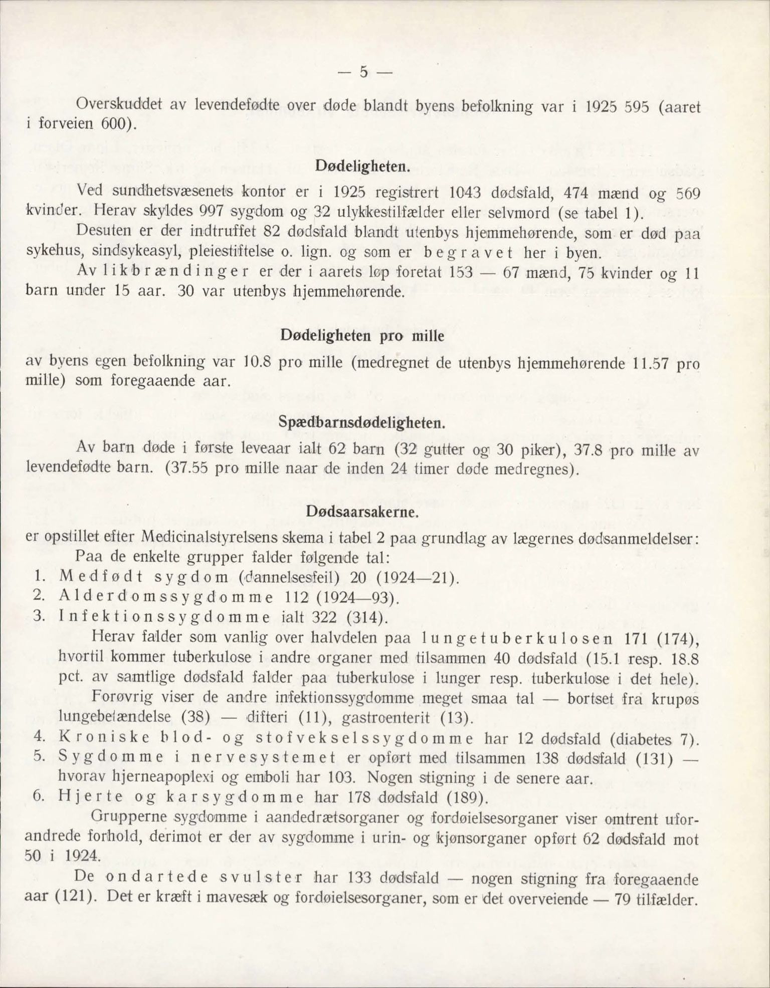 Bergen kommune, Sunnhetsvesen (Bergen helseråd), BBA/A-2617/X/Xa/L0018: Årsmelding, 1925