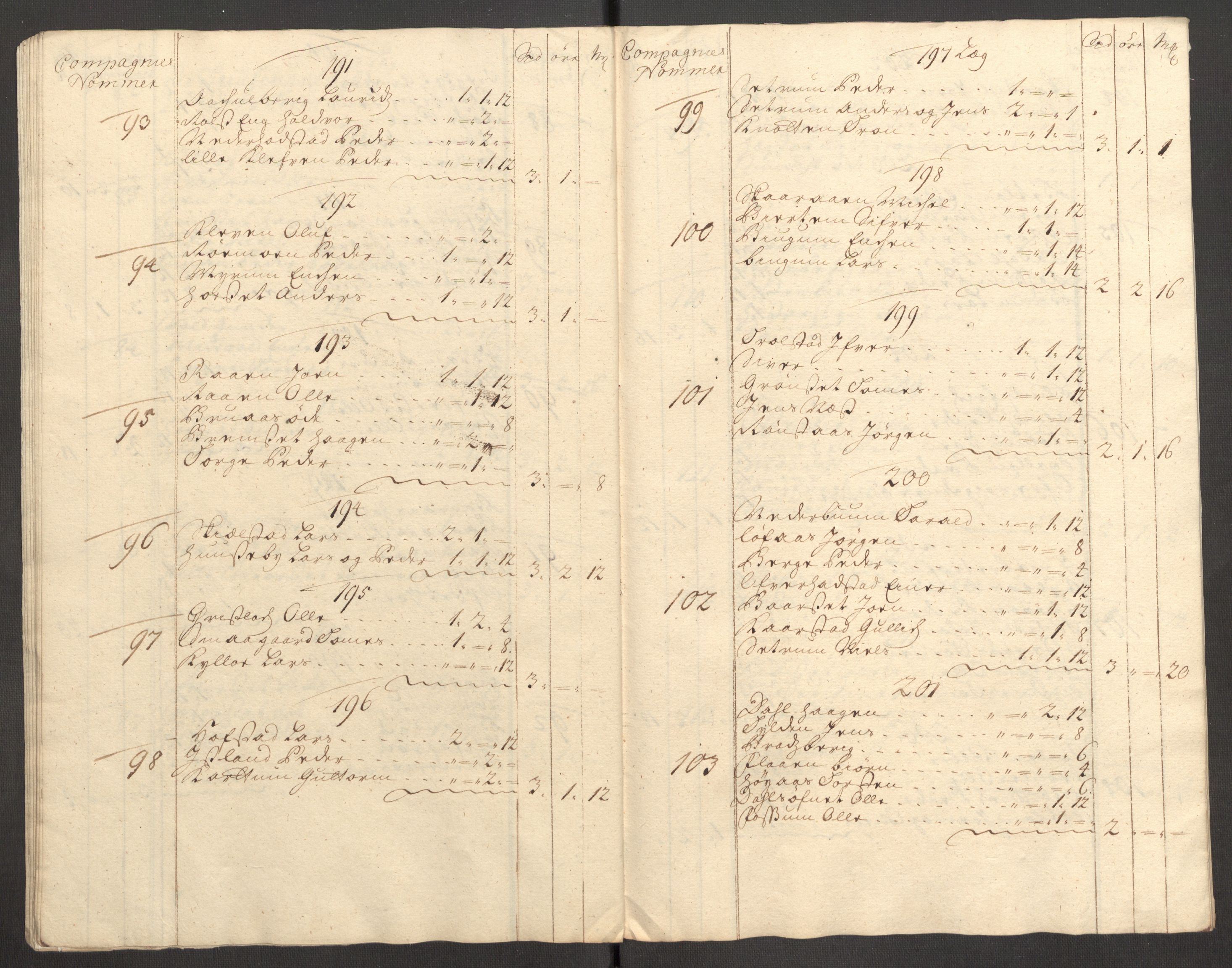 Rentekammeret inntil 1814, Reviderte regnskaper, Fogderegnskap, AV/RA-EA-4092/R62/L4200: Fogderegnskap Stjørdal og Verdal, 1710, s. 101