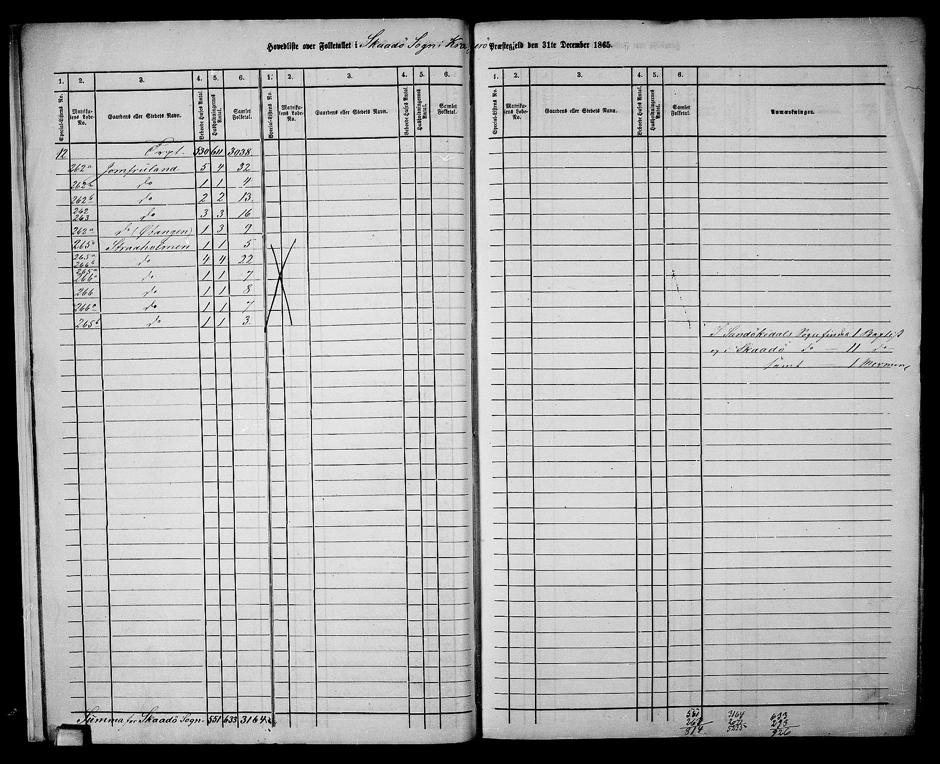 RA, Folketelling 1865 for 0816L Kragerø prestegjeld, Sannidal sokn og Skåtøy sokn, 1865, s. 10