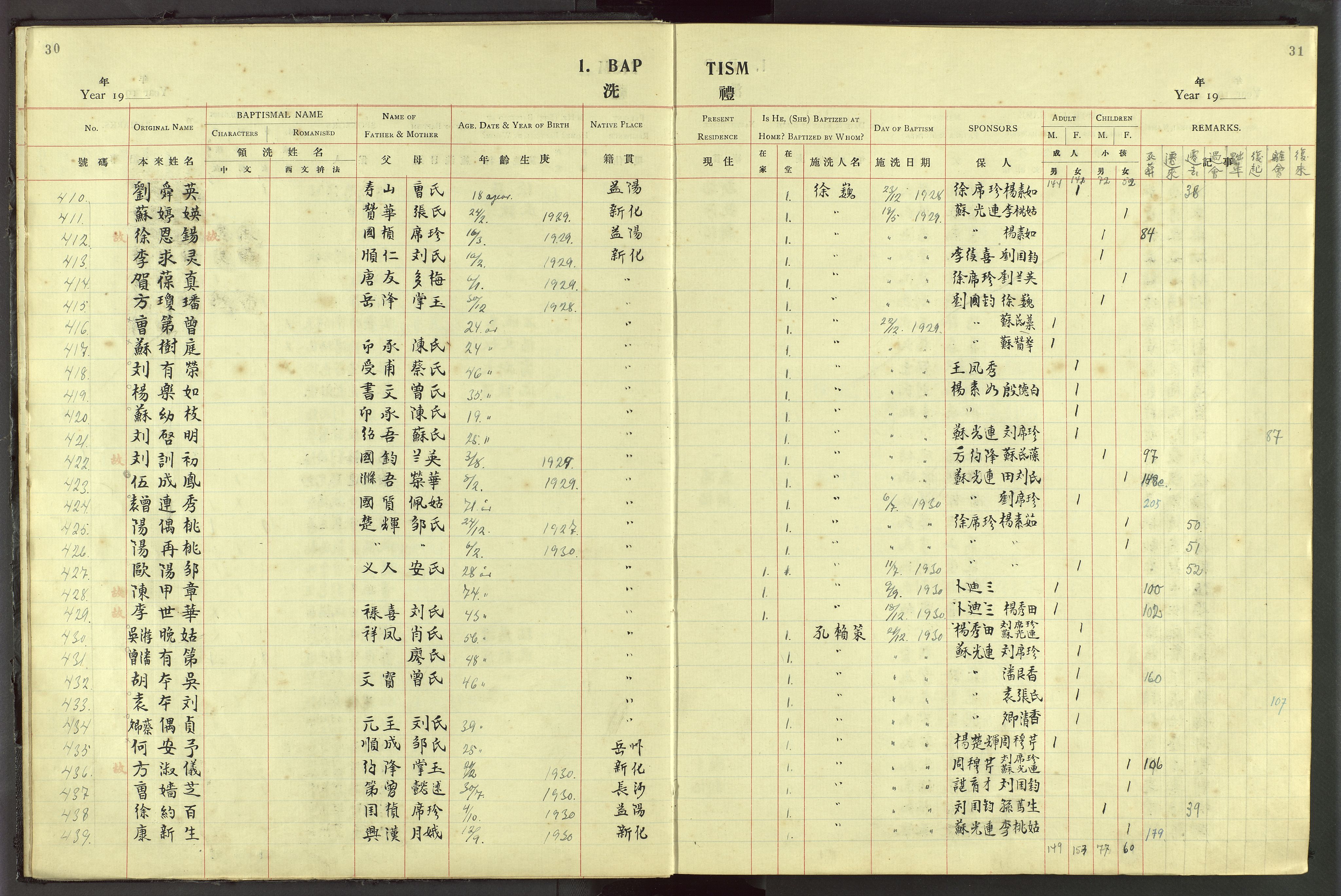 Det Norske Misjonsselskap - utland - Kina (Hunan), VID/MA-A-1065/Dm/L0044: Ministerialbok nr. 82, 1906-1948, s. 30-31