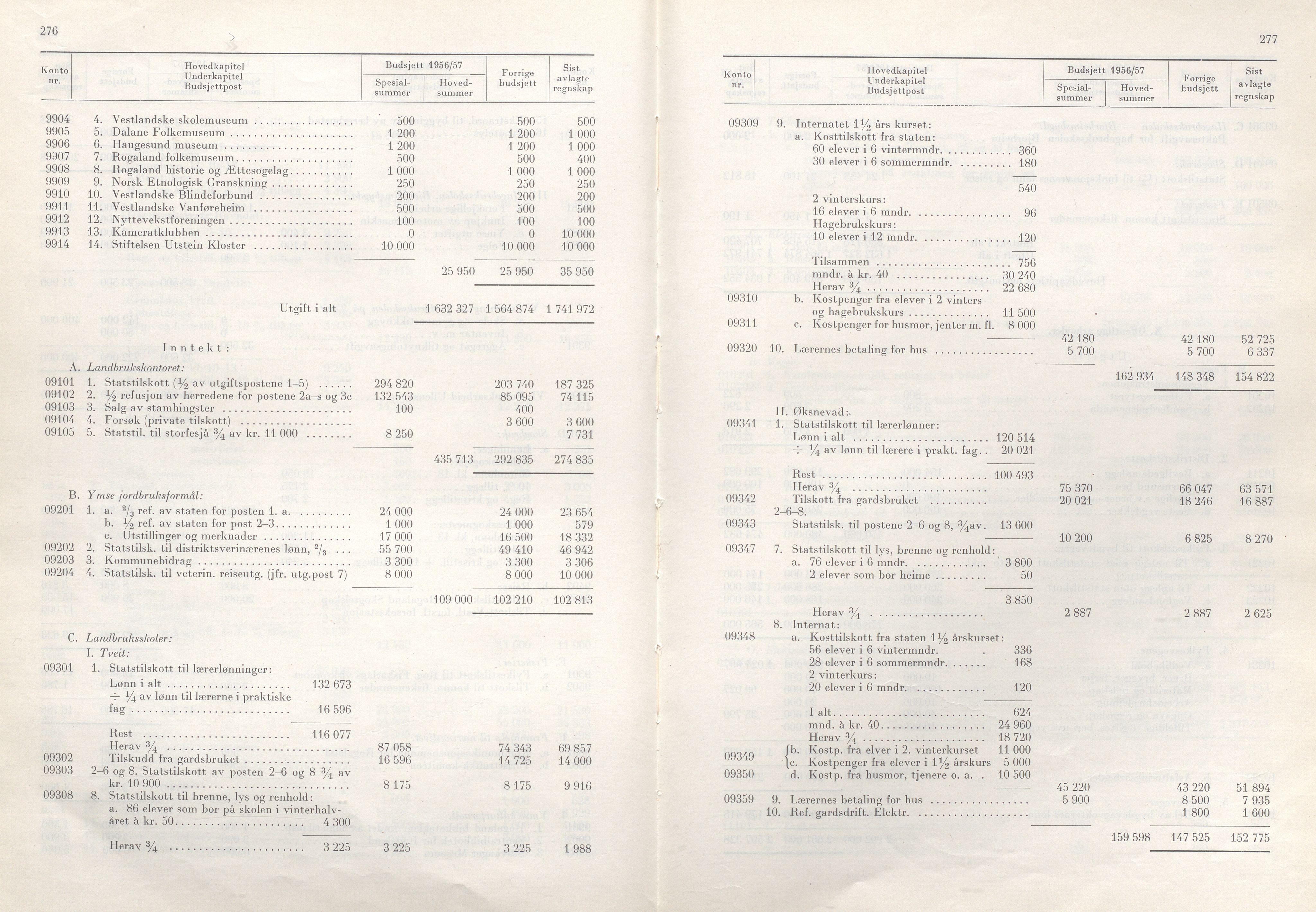 Rogaland fylkeskommune - Fylkesrådmannen , IKAR/A-900/A/Aa/Aaa/L0075: Møtebok , 1956, s. 276-277