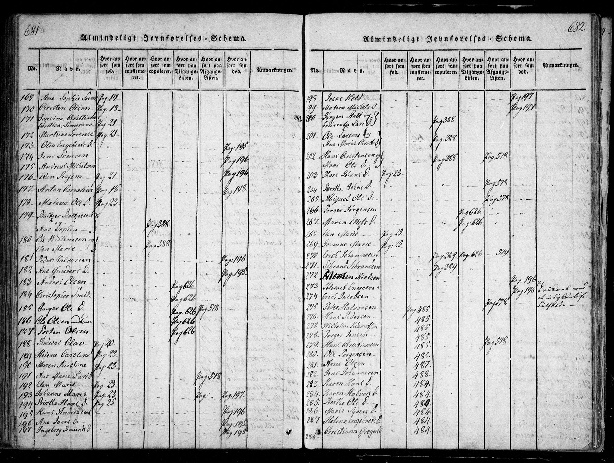 Nesodden prestekontor Kirkebøker, SAO/A-10013/F/Fa/L0006: Ministerialbok nr. I 6, 1814-1847, s. 681-682