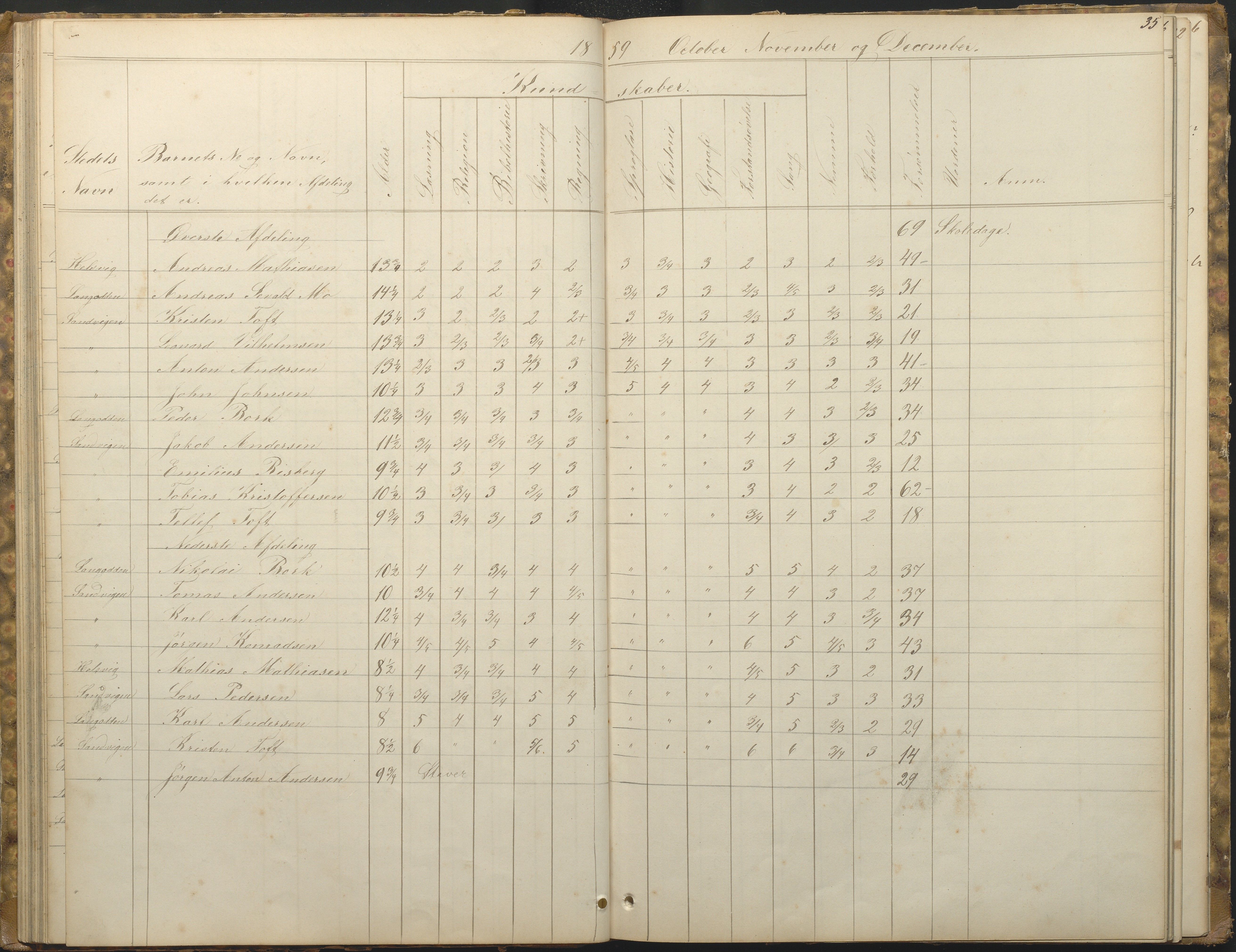 Hisøy kommune frem til 1991, AAKS/KA0922-PK/33/L0001: Skoleprotokoll, 1855-1863, s. 35