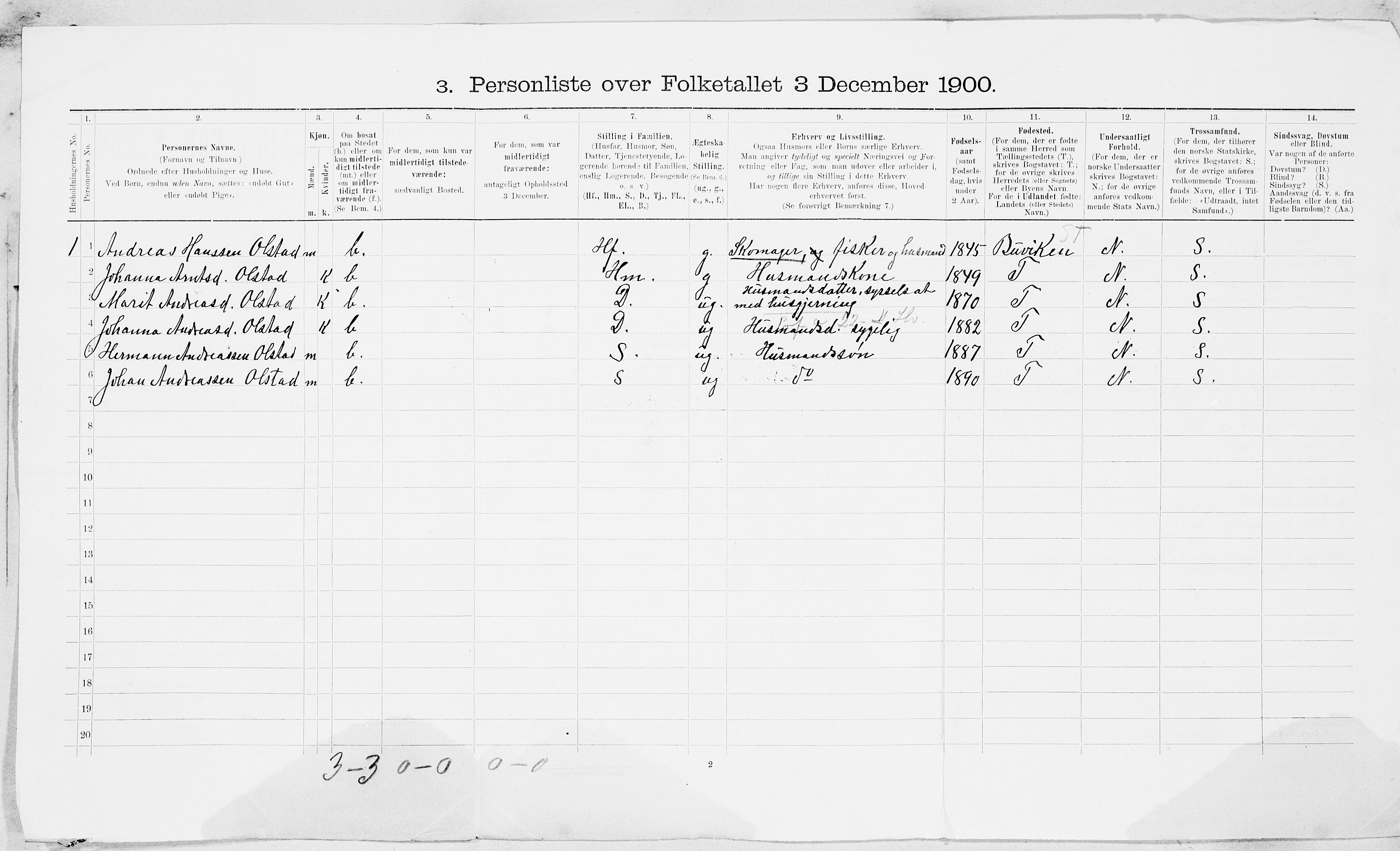 SAT, Folketelling 1900 for 1658 Børsa herred, 1900, s. 21