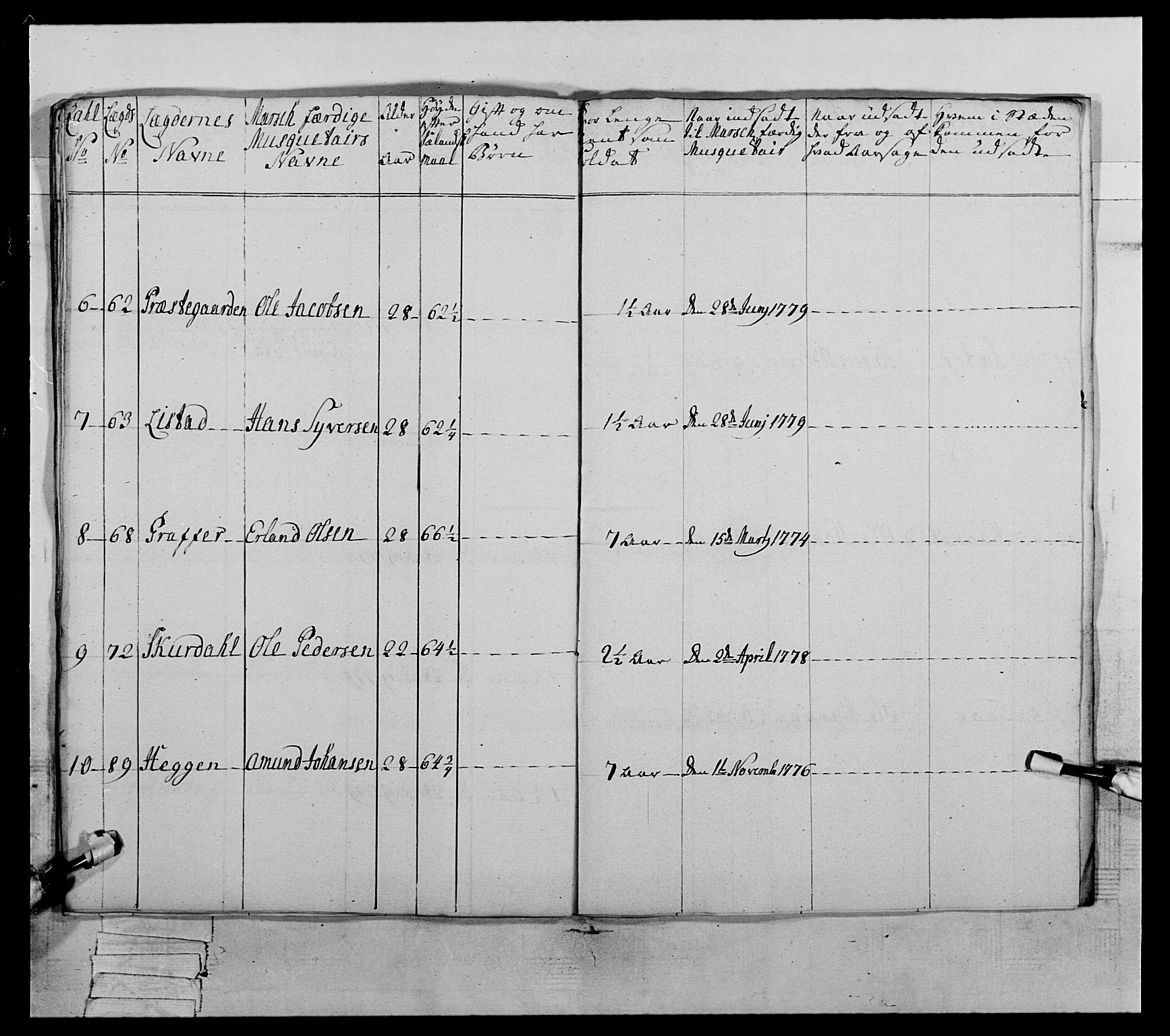 Generalitets- og kommissariatskollegiet, Det kongelige norske kommissariatskollegium, AV/RA-EA-5420/E/Eh/L0059: 1. Opplandske nasjonale infanteriregiment, 1775-1783, s. 494