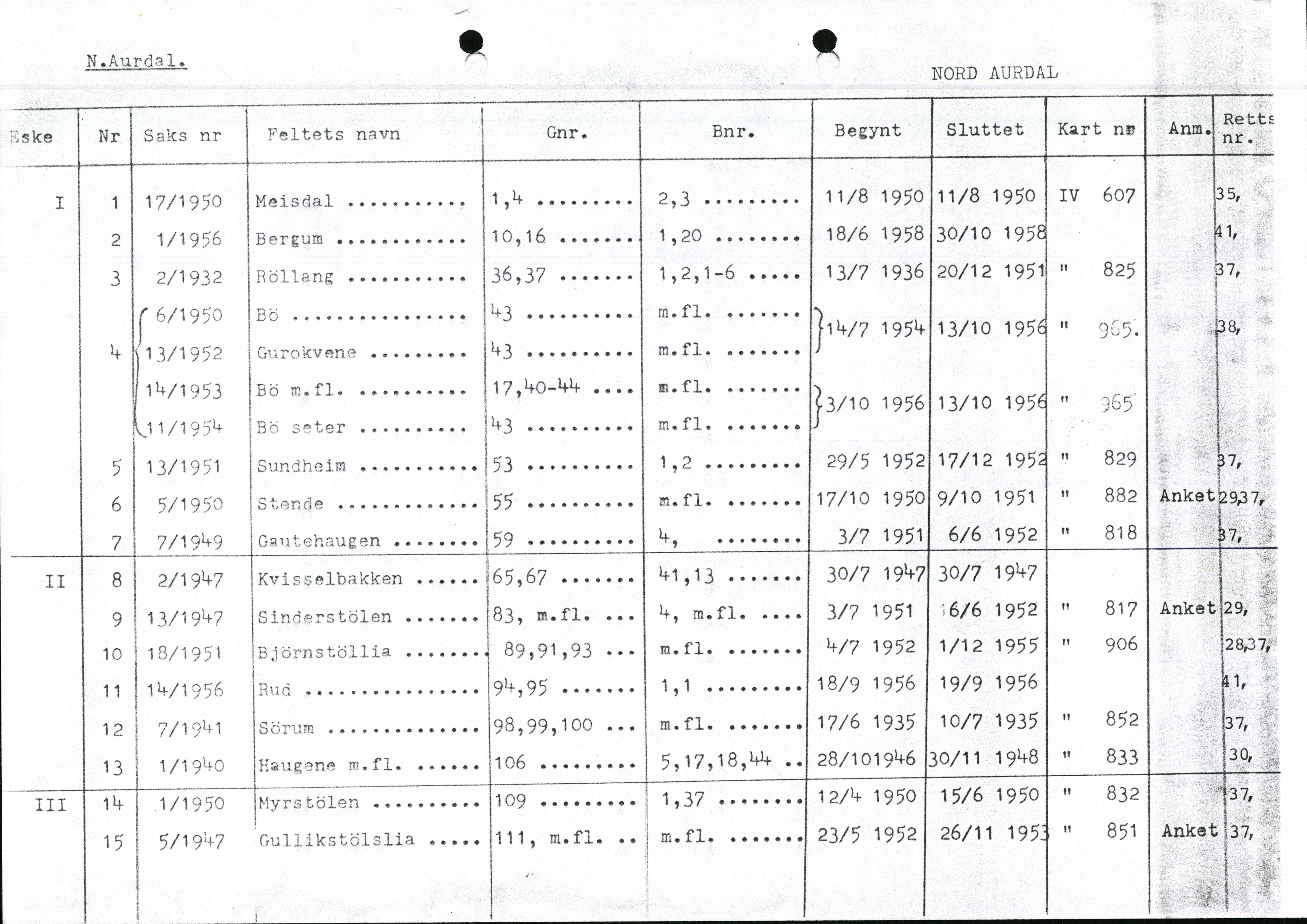 Valdres jordskifterett, SAH/JORDSKIFTEO-003/H/Ha/L0001: Register, 1927-1971