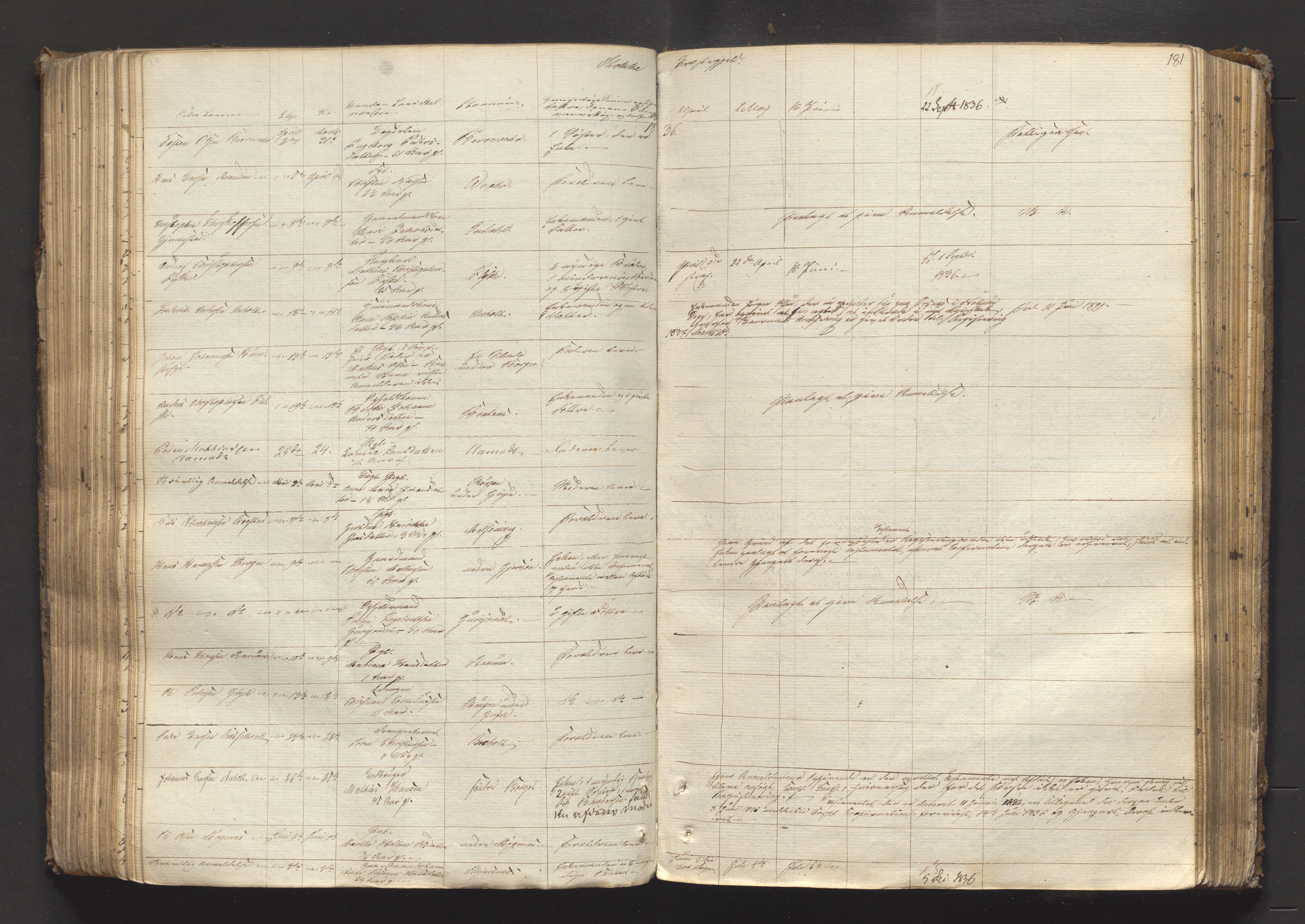 Søndre Jarlsberg sorenskriveri, AV/SAKO-A-129/H/Ha/Hab/L0002: Dødsmeldingsprotokoll, 1823-1839, s. 181