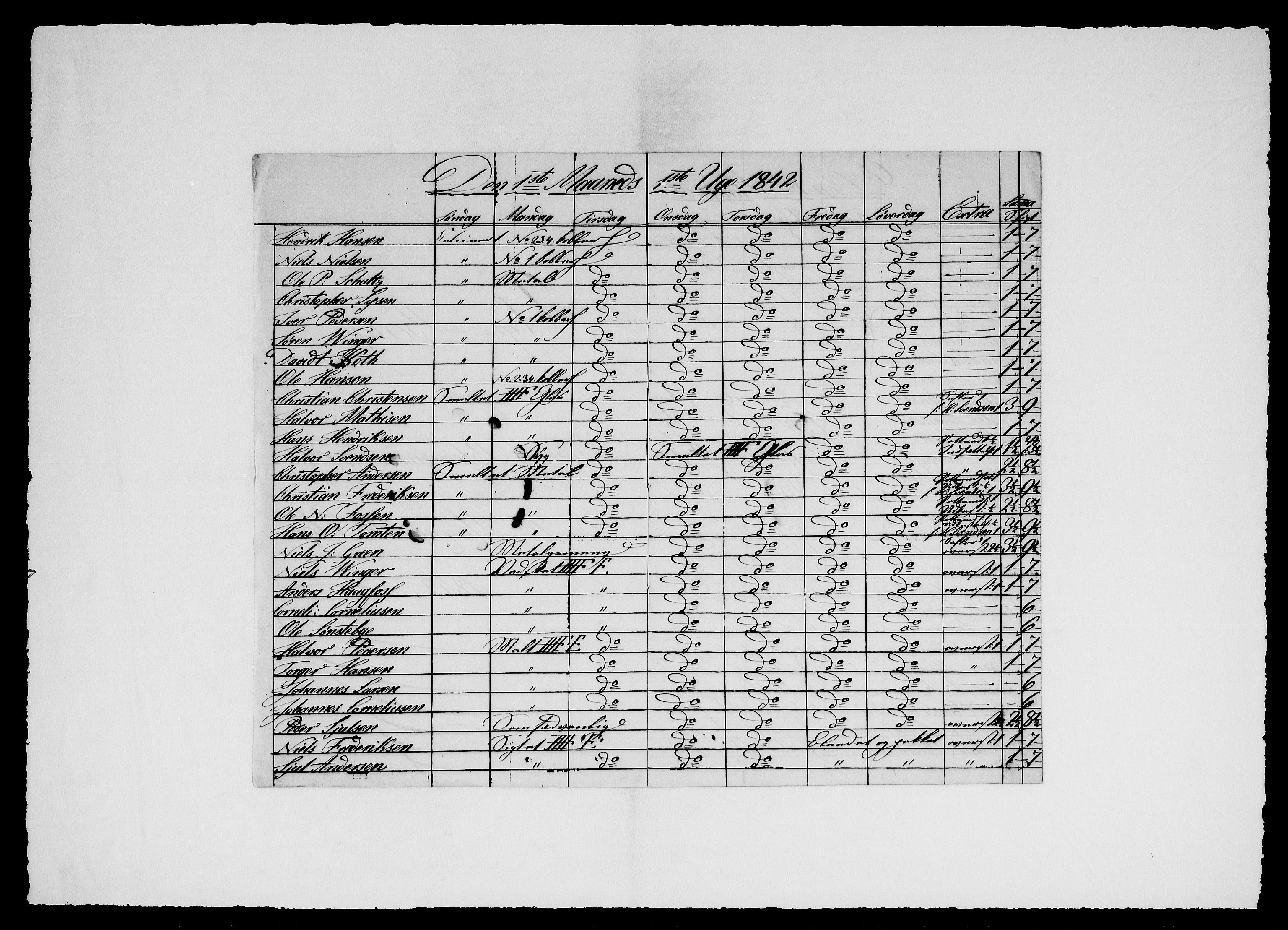 Modums Blaafarveværk, RA/PA-0157/G/Ge/L0325/0001: -- / Berigt over arbeiderne ved farveverket, 1842-1848, s. 3