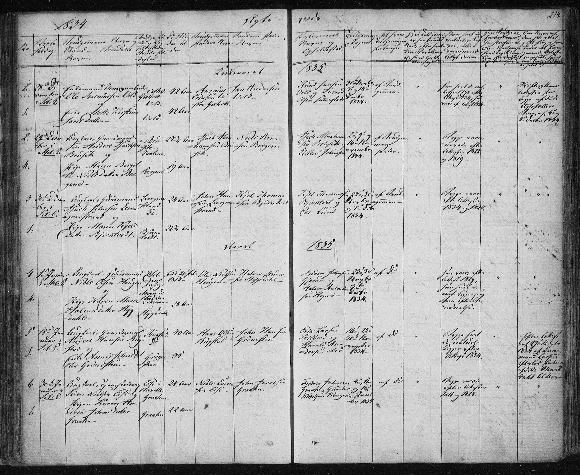Solum kirkebøker, AV/SAKO-A-306/F/Fa/L0005: Ministerialbok nr. I 5, 1833-1843, s. 214