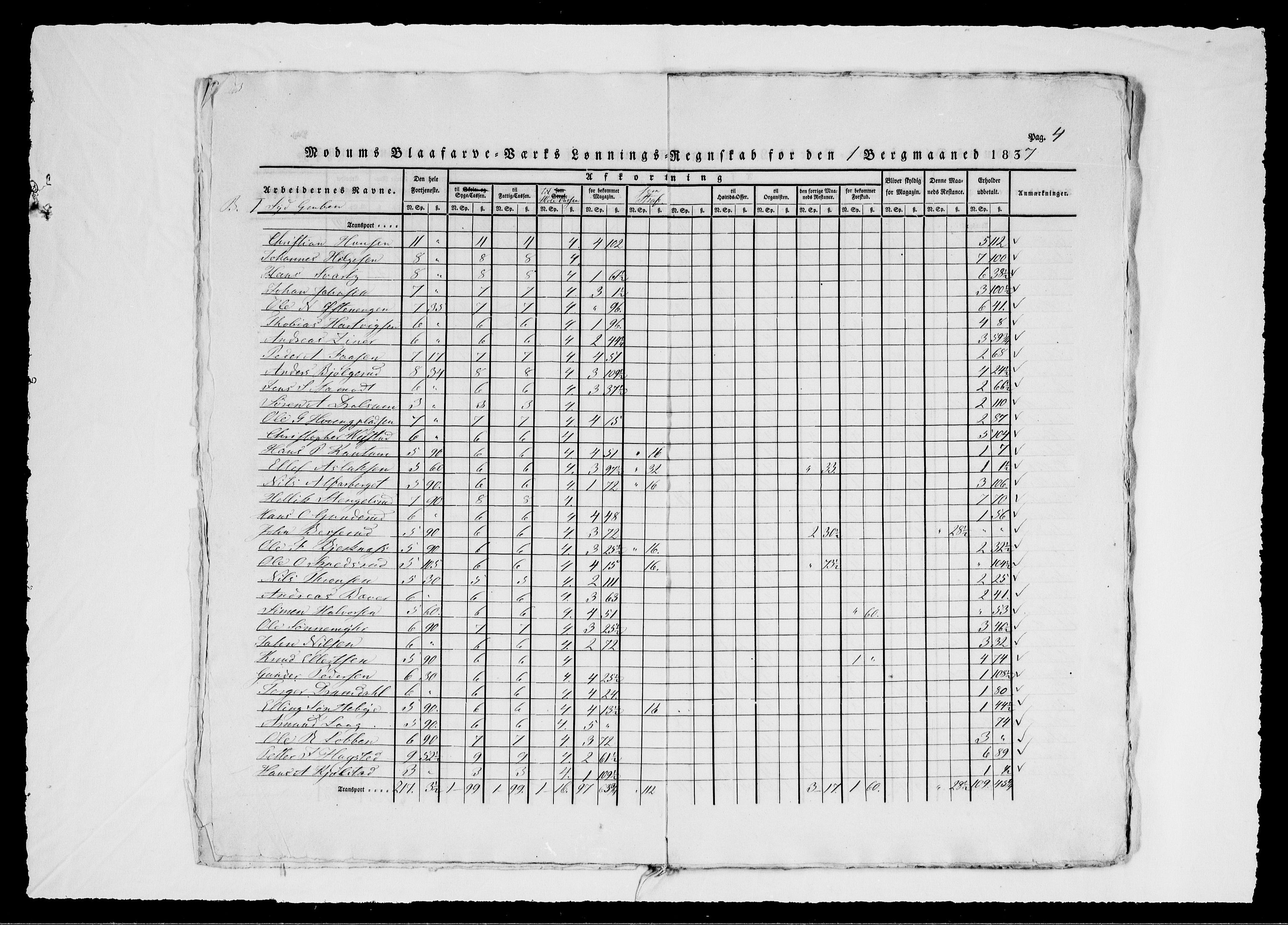 Modums Blaafarveværk, AV/RA-PA-0157/G/Gd/Gdd/L0276/0001: -- / Lønningsregnskap, 1837, s. 7