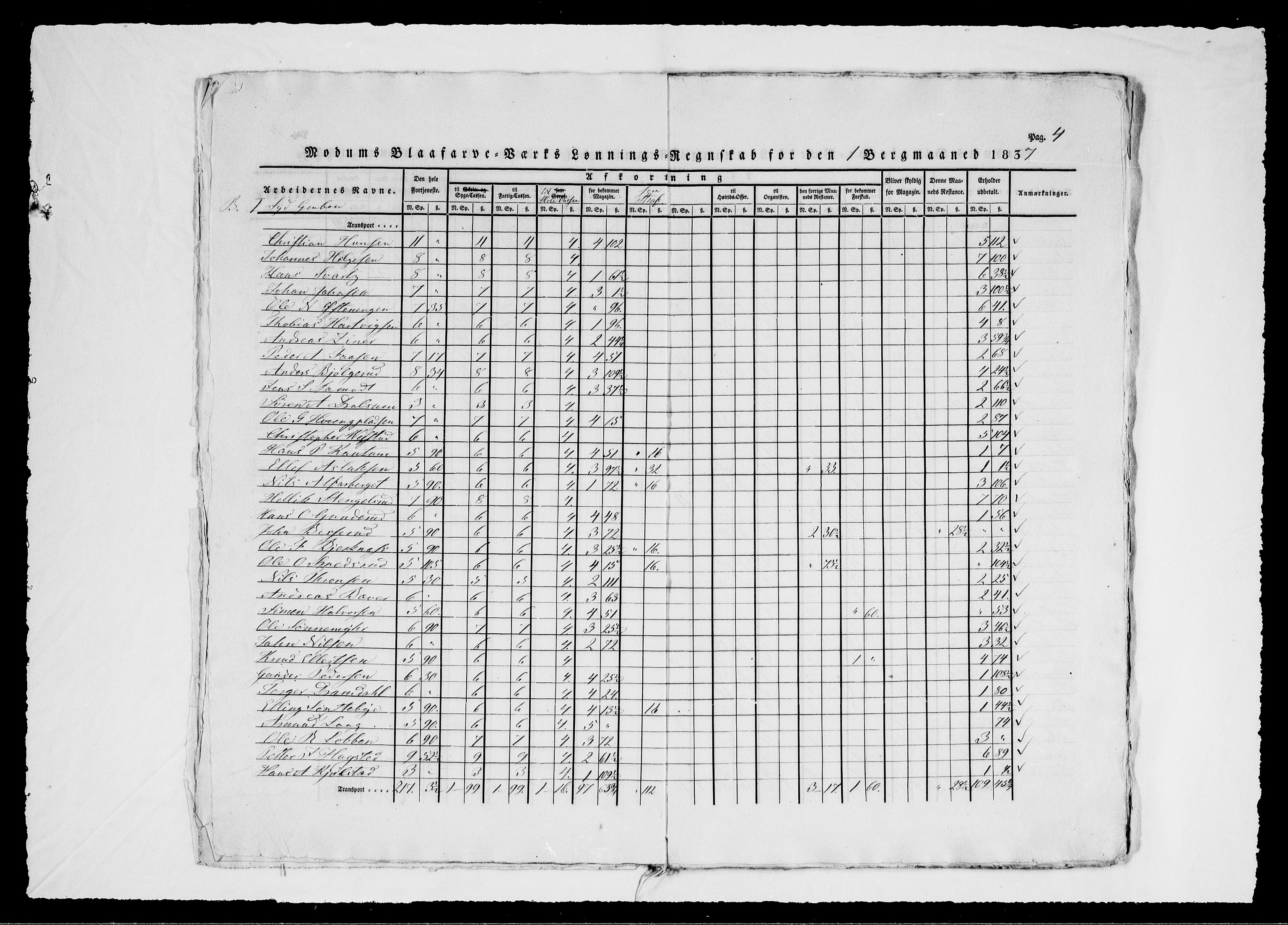 Modums Blaafarveværk, RA/PA-0157/G/Gd/Gdd/L0276/0001: -- / Lønningsregnskap, 1837, s. 7