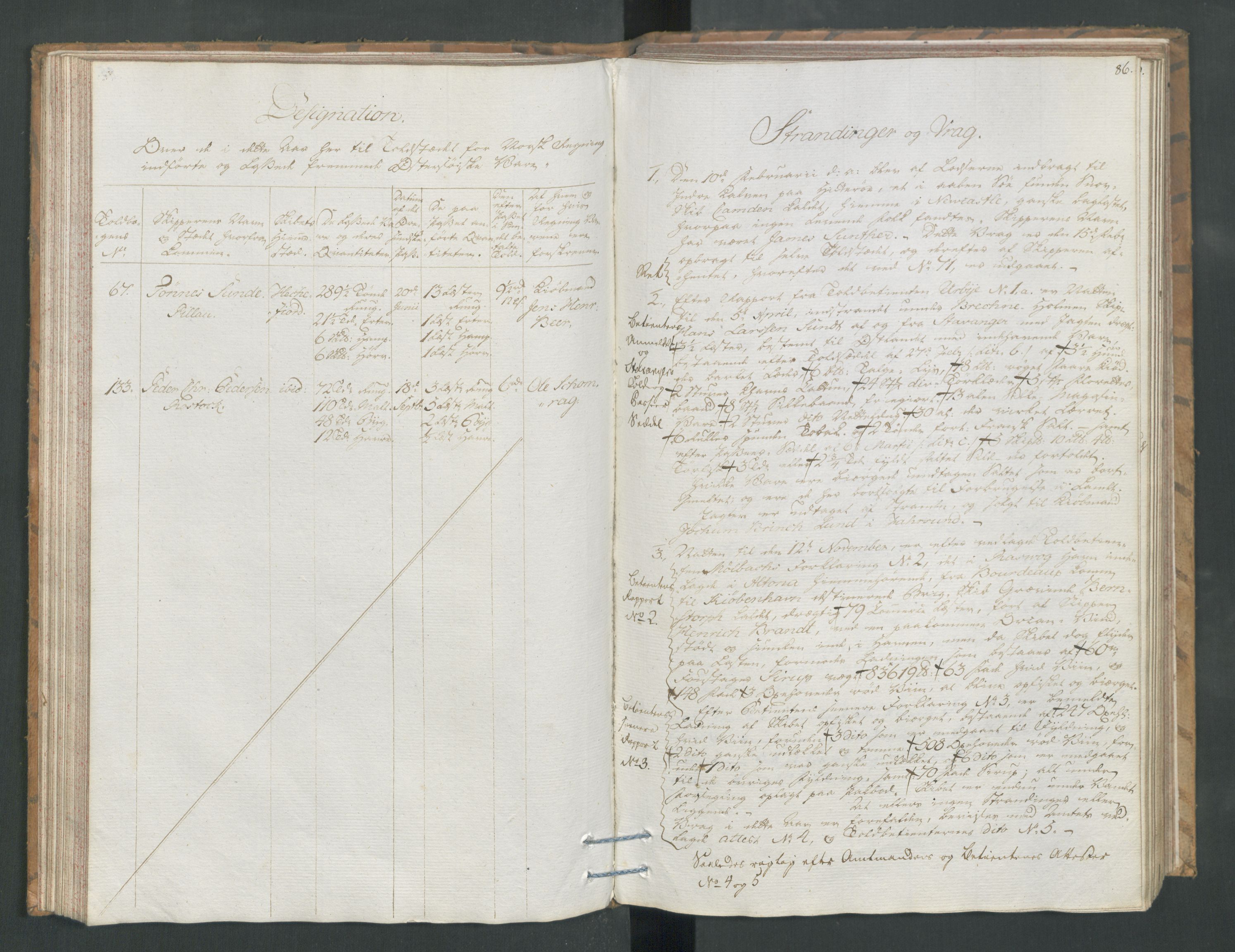 Generaltollkammeret, tollregnskaper, RA/EA-5490/R19/L0054/0001: Tollregnskaper Flekkefjord / Tollbok, 1794, s. 85b-86a