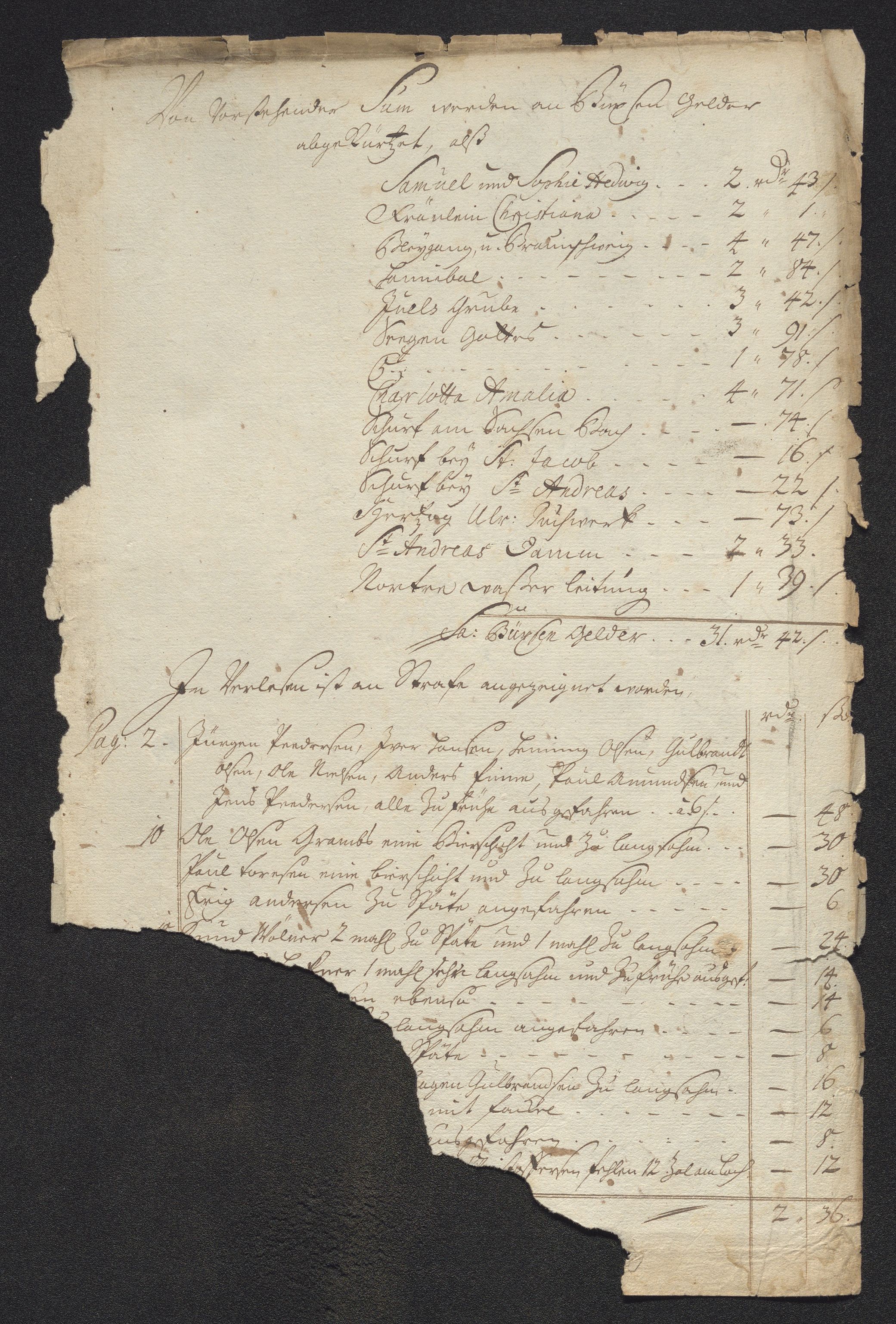 Kongsberg Sølvverk 1623-1816, AV/SAKO-EA-3135/001/D/Dc/Dcd/L0099: Utgiftsregnskap for gruver m.m., 1710, s. 429