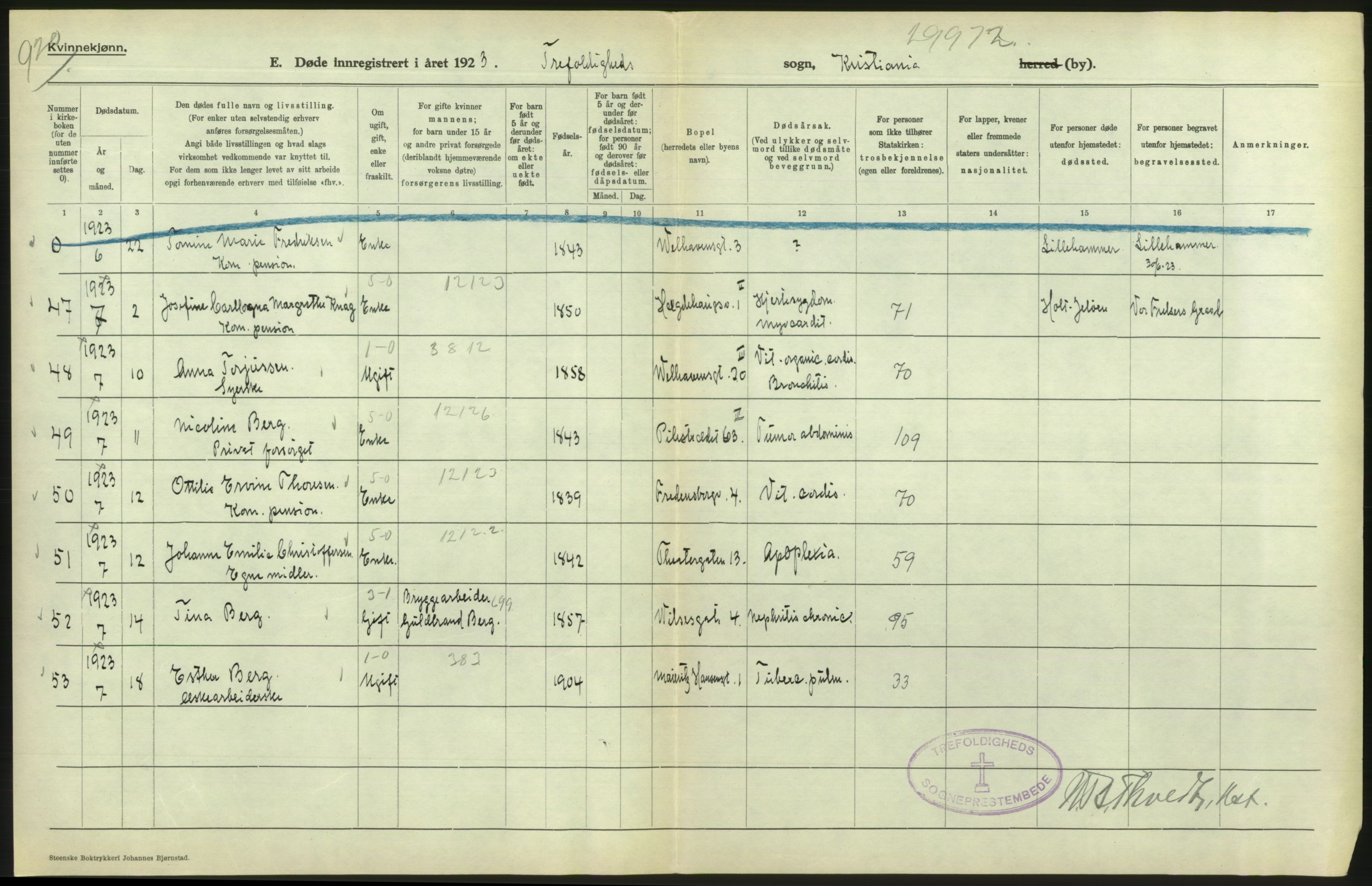 Statistisk sentralbyrå, Sosiodemografiske emner, Befolkning, AV/RA-S-2228/D/Df/Dfc/Dfcc/L0009: Kristiania: Døde, 1923, s. 168