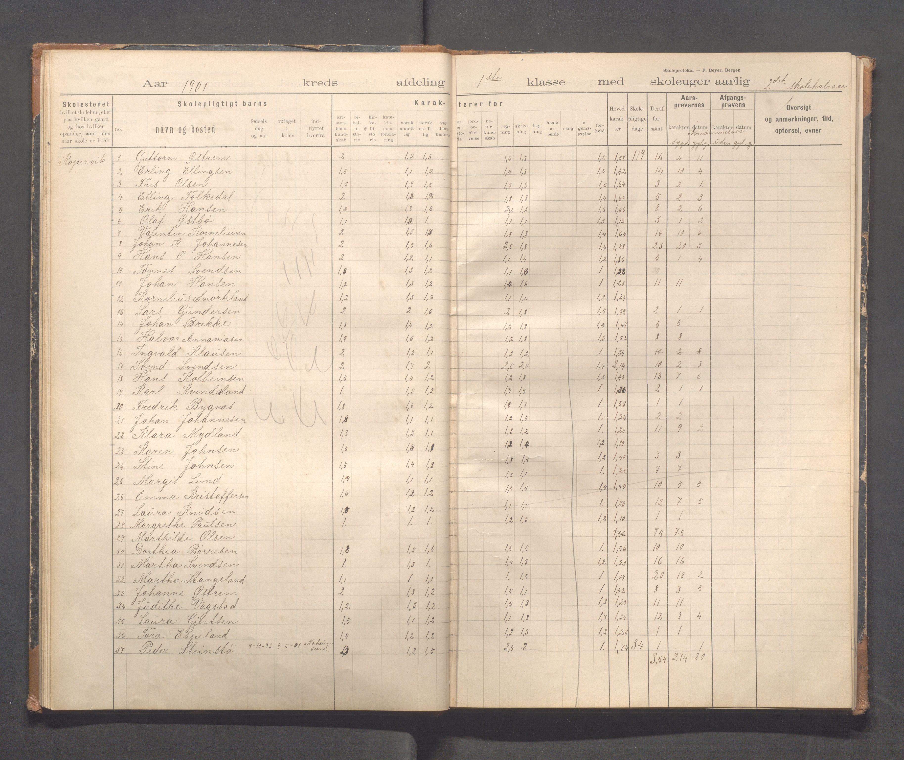 Kopervik Kommune - Kopervik skole, IKAR/K-102472/H/L0011: Skoleprotokoll 1.og 2.klasse, 1898-1911, s. 15