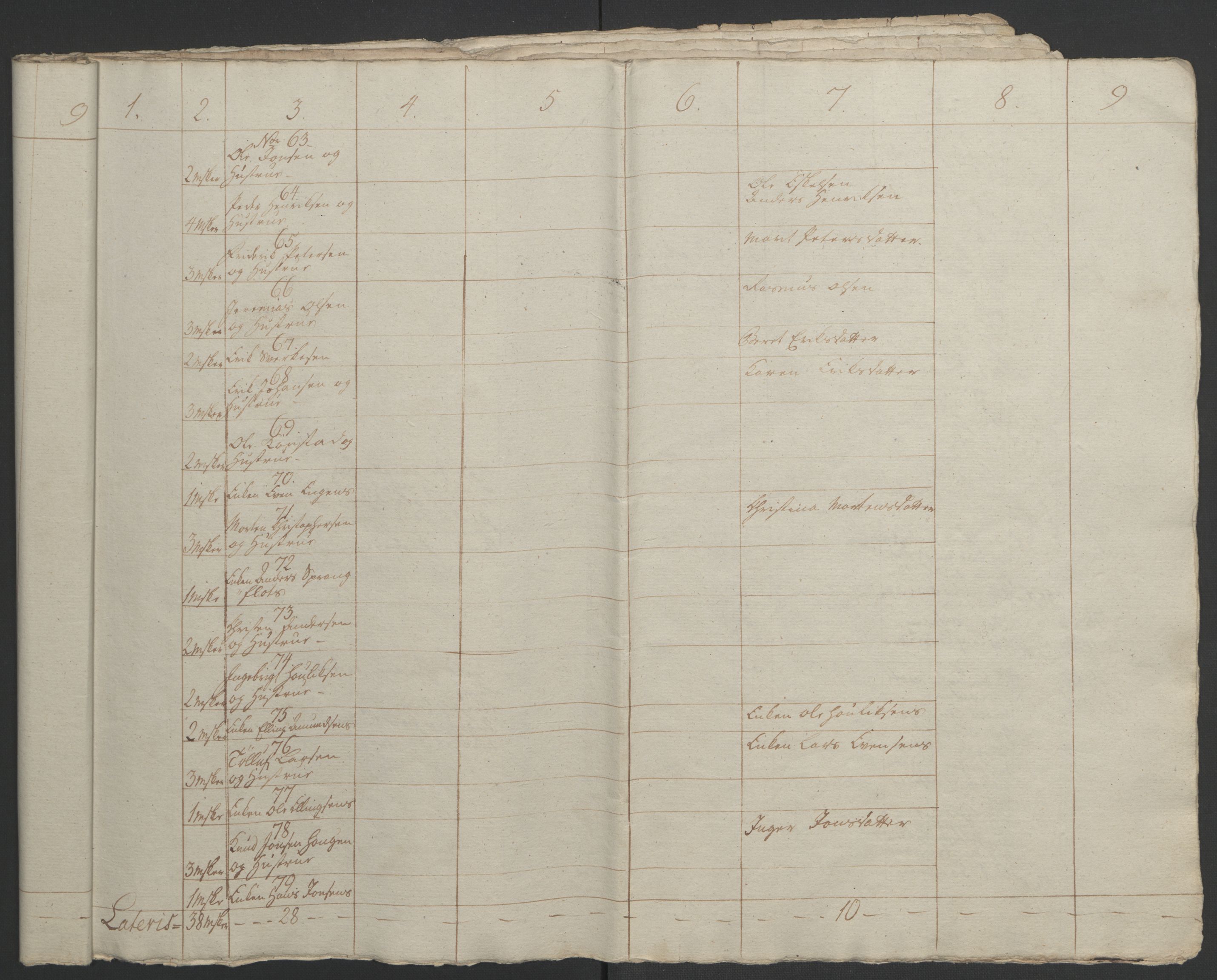 Rentekammeret inntil 1814, Realistisk ordnet avdeling, AV/RA-EA-4070/Ol/L0021: [Gg 10]: Ekstraskatten, 23.09.1762. Orkdal og Gauldal, 1762-1767, s. 385