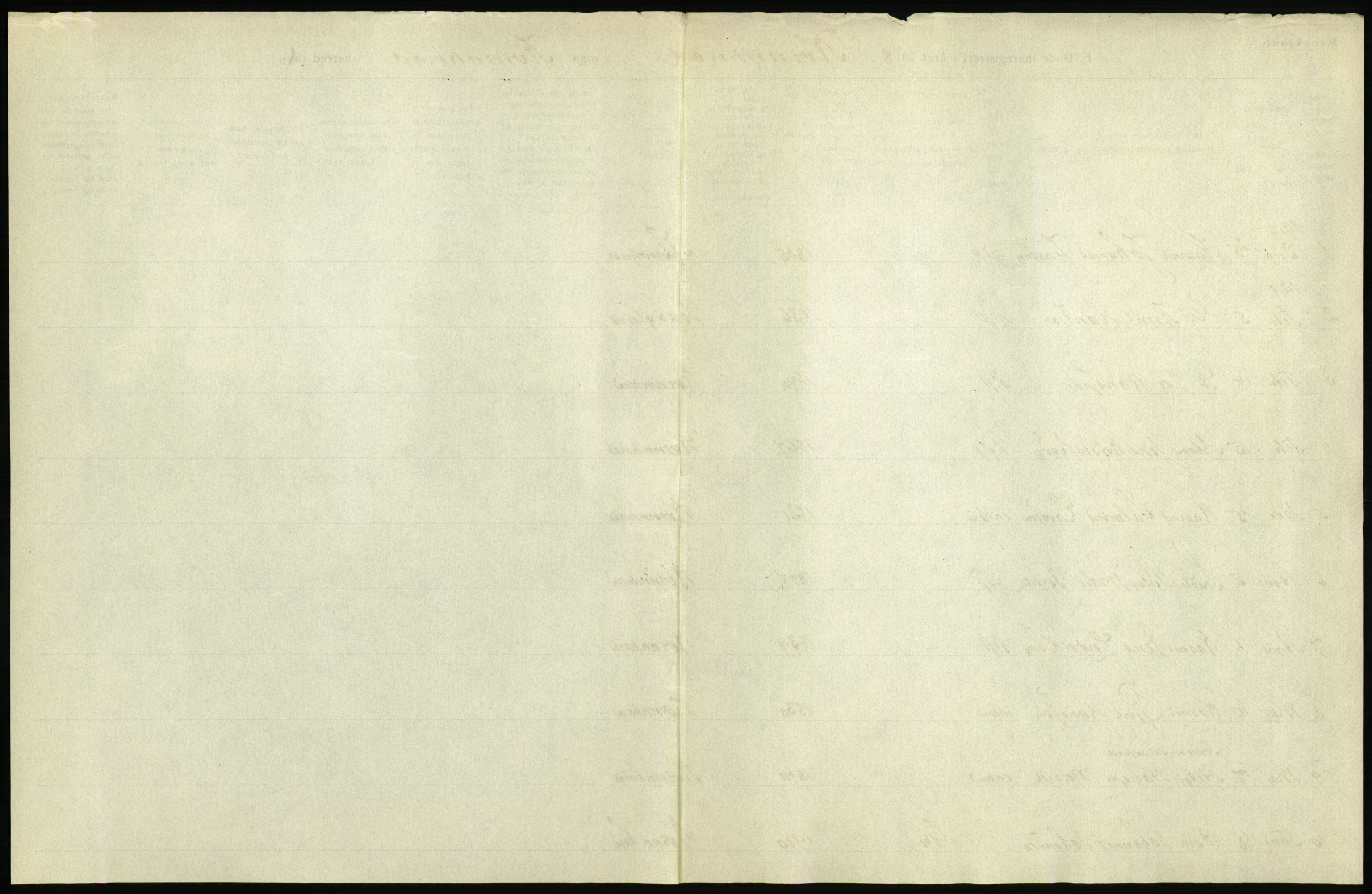 Statistisk sentralbyrå, Sosiodemografiske emner, Befolkning, AV/RA-S-2228/D/Df/Dfb/Dfbh/L0036: Hordaland fylke: Døde., 1918, s. 9
