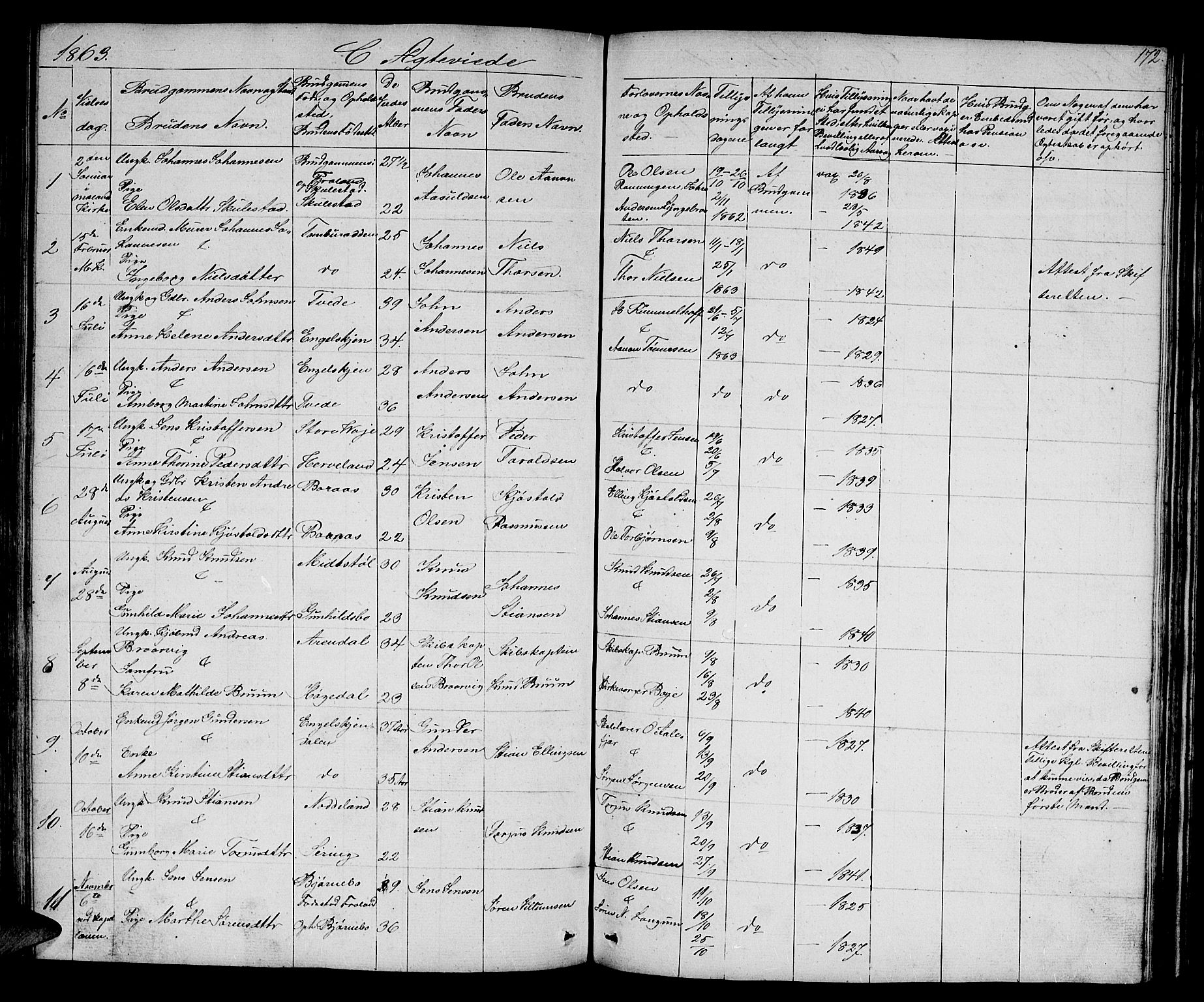 Austre Moland sokneprestkontor, AV/SAK-1111-0001/F/Fb/Fba/L0001: Klokkerbok nr. B 1, 1842-1868, s. 172