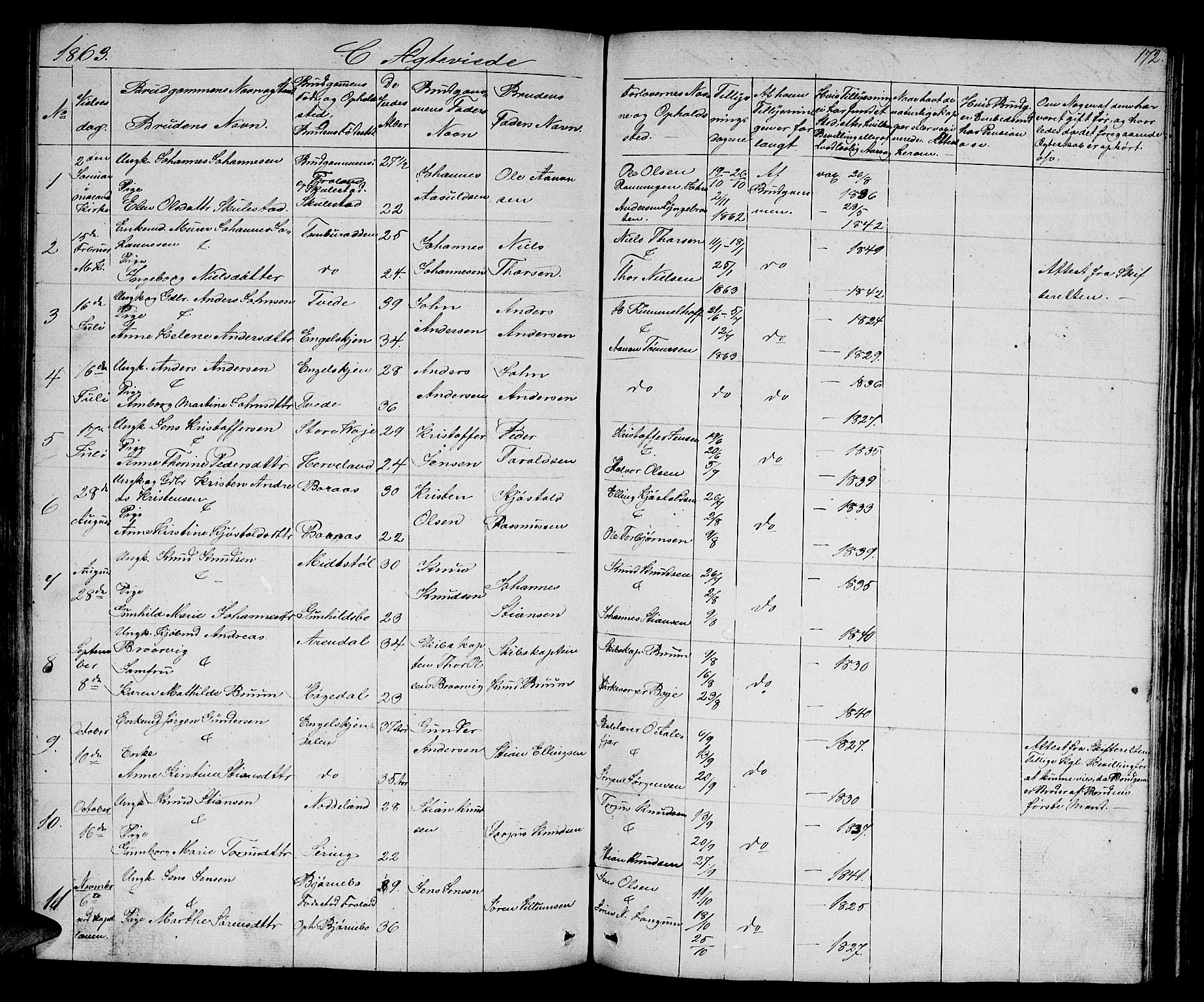 Austre Moland sokneprestkontor, SAK/1111-0001/F/Fb/Fba/L0001: Klokkerbok nr. B 1, 1842-1868, s. 172