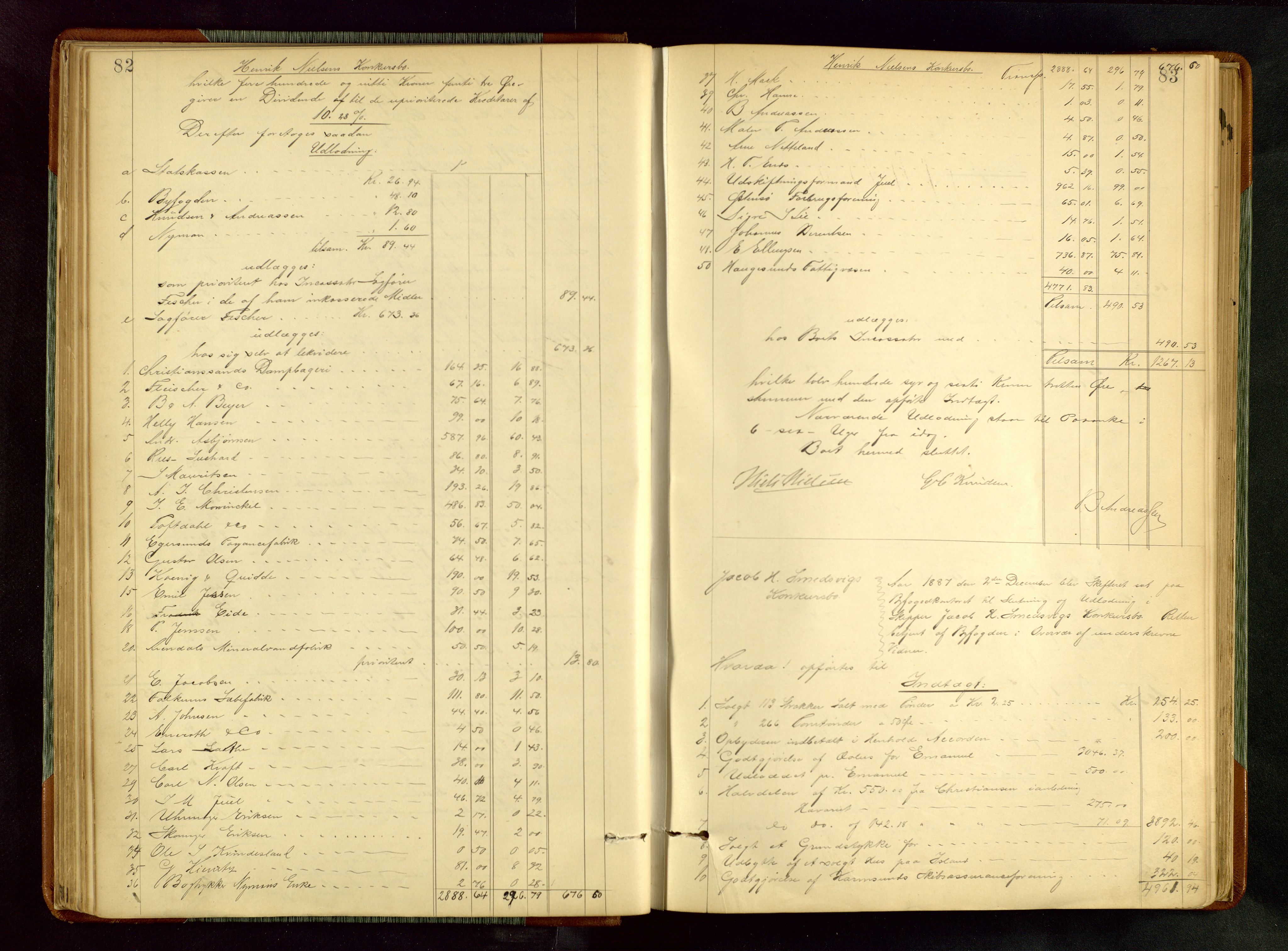 Haugesund tingrett, AV/SAST-A-101415/01/IV/IVA/L0005: Skifteprotokoll med register, 1887-1900, s. 82-83