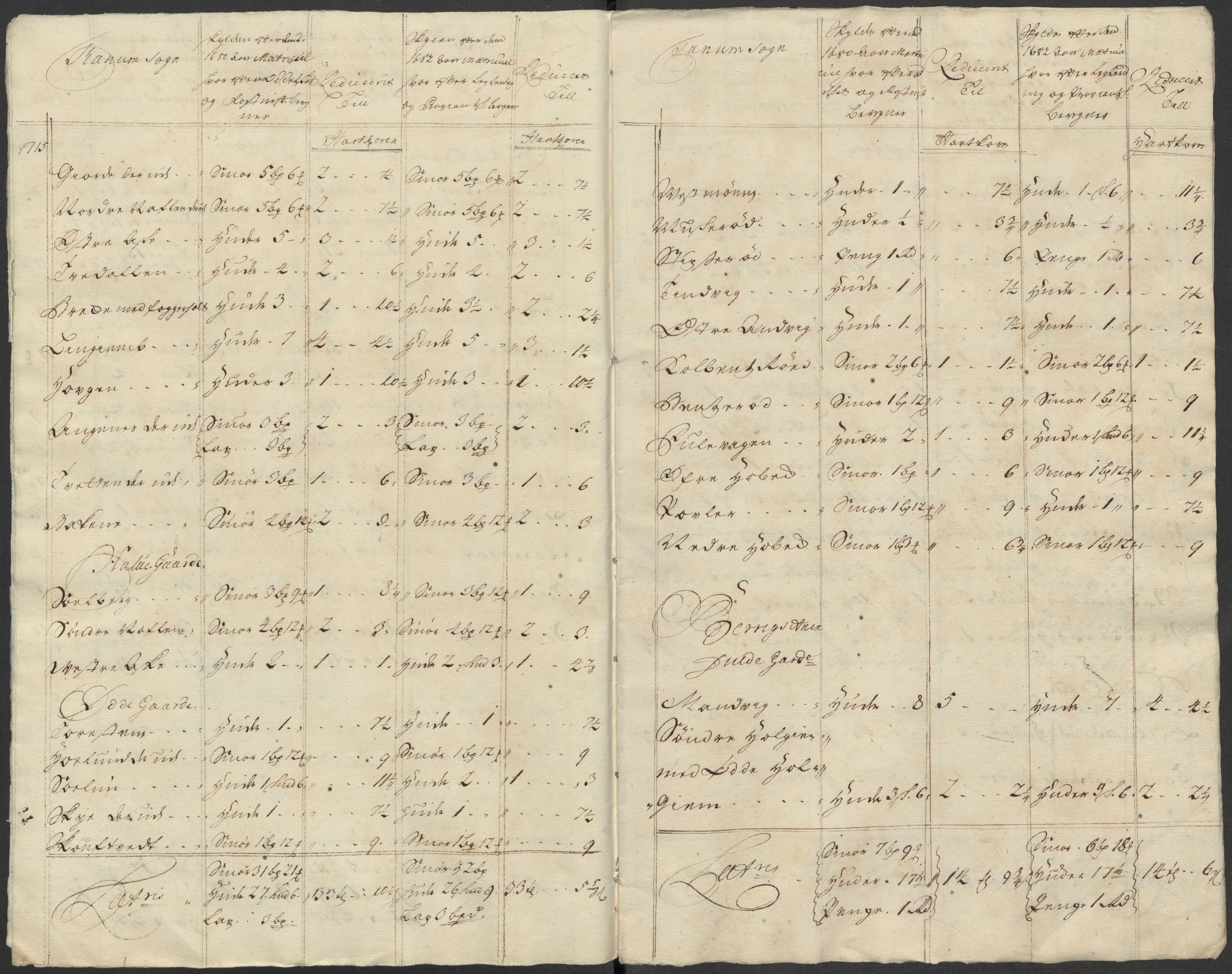 Rentekammeret inntil 1814, Reviderte regnskaper, Fogderegnskap, AV/RA-EA-4092/R33/L1986: Fogderegnskap Larvik grevskap, 1714-1715, s. 526