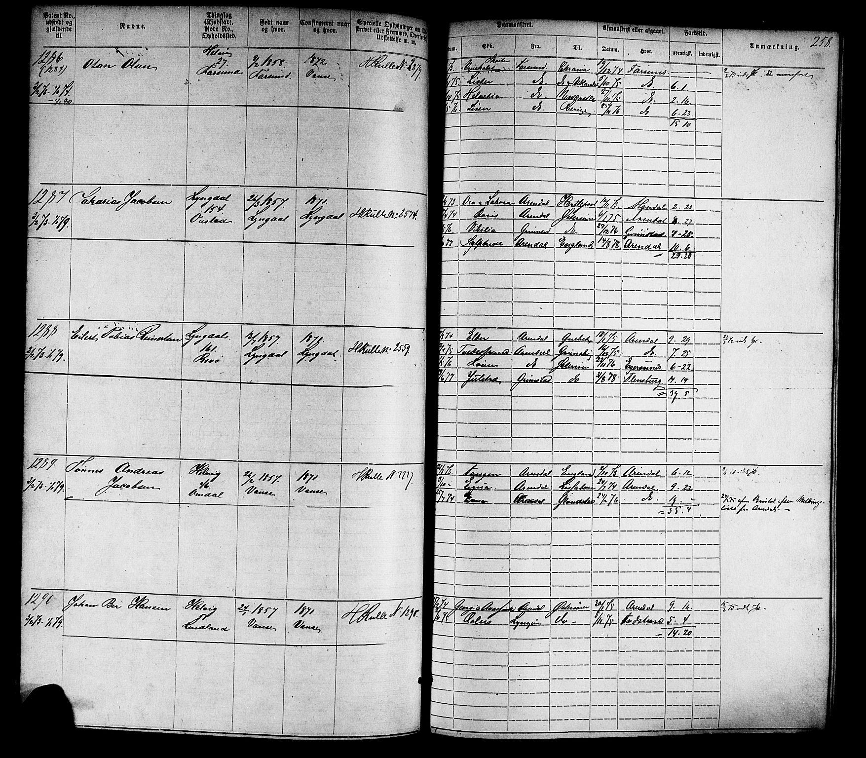 Farsund mønstringskrets, SAK/2031-0017/F/Fa/L0005: Annotasjonsrulle nr 1-1910 med register, Z-2, 1869-1877, s. 288