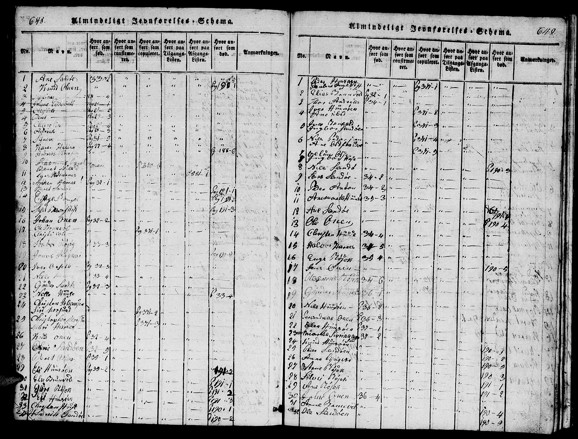 Ministerialprotokoller, klokkerbøker og fødselsregistre - Møre og Romsdal, AV/SAT-A-1454/561/L0731: Klokkerbok nr. 561C01, 1817-1867, s. 648-649