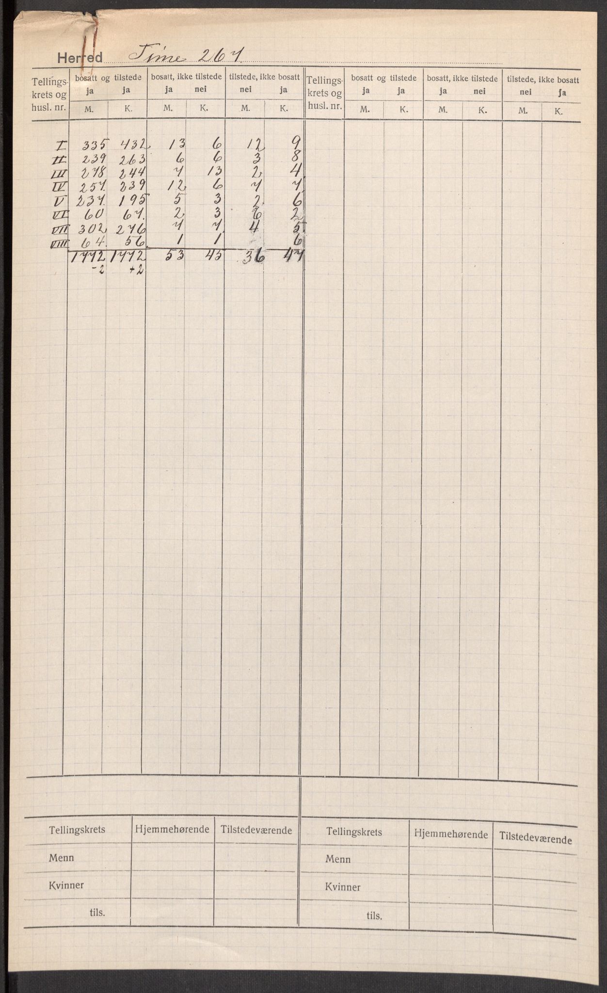 SAST, Folketelling 1920 for 1121 Time herred, 1920, s. 2