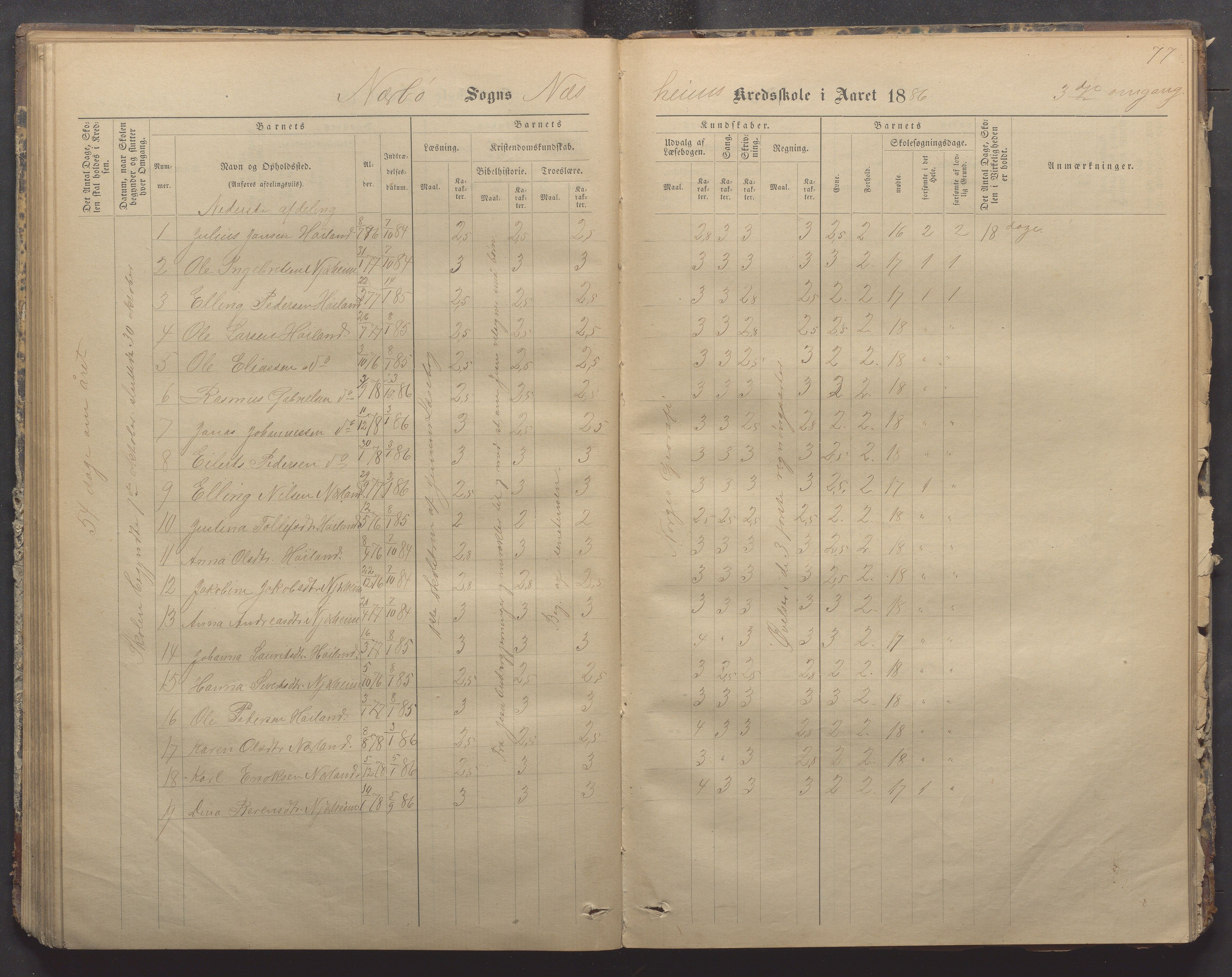 Nærbø kommune- Gudmestad skule, IKAR/K-101028/H/L0001: Skoleprotokoll, 1878-1890, s. 77