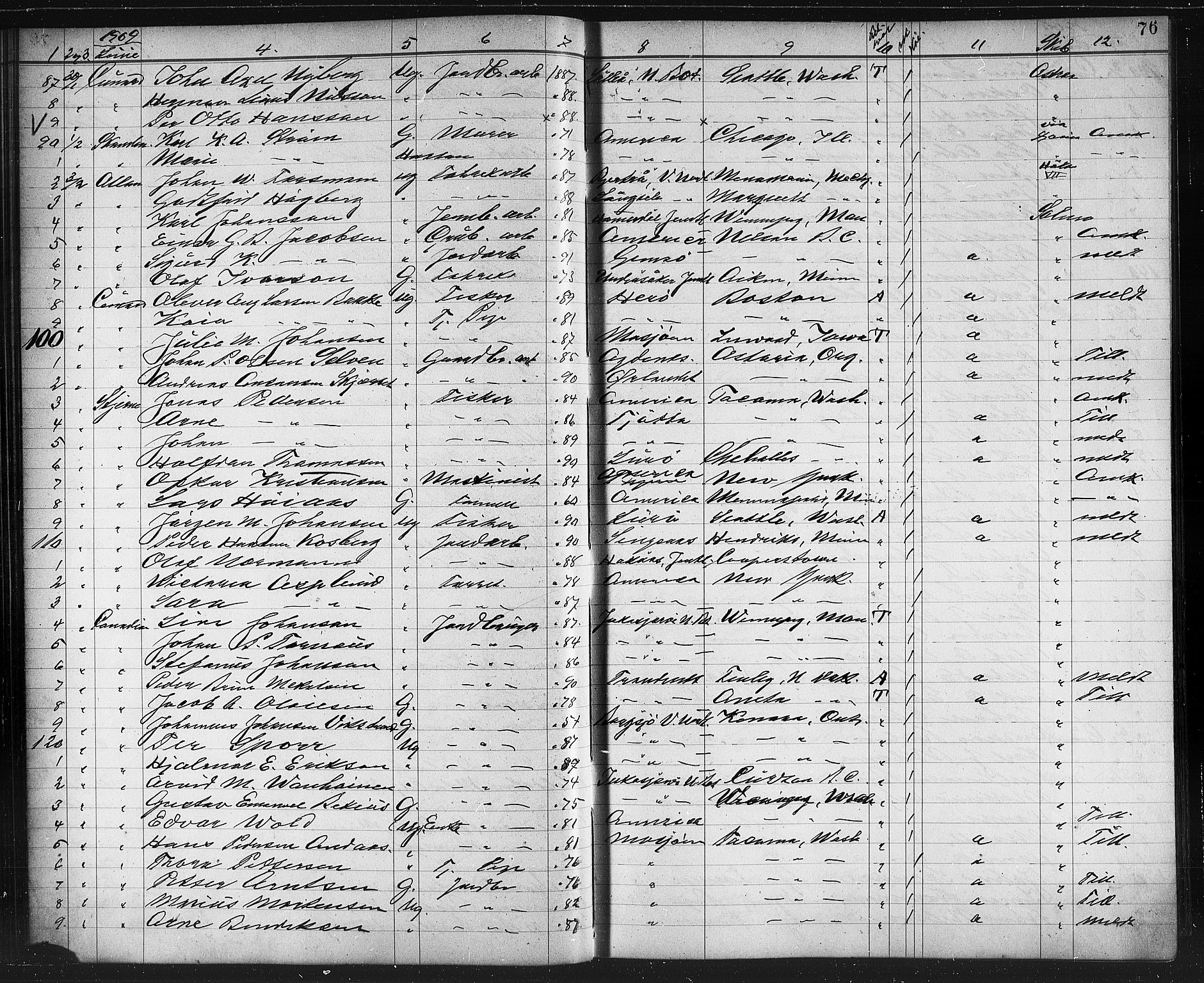 Trondheim politikammer, AV/SAT-A-1887/1/32/L0014: Emigrantprotokoll XIII, 1907-1911, s. 76