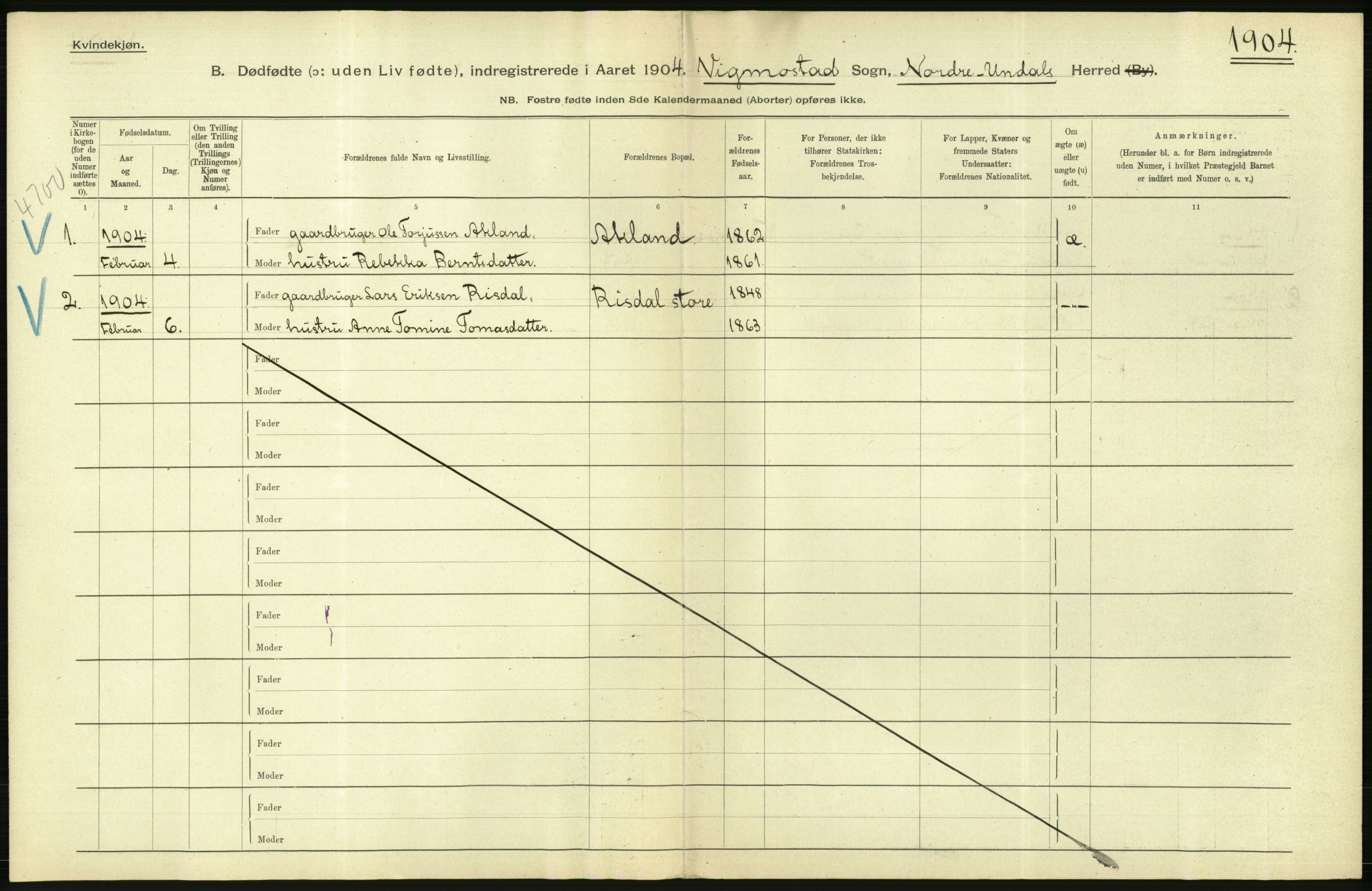 Statistisk sentralbyrå, Sosiodemografiske emner, Befolkning, AV/RA-S-2228/D/Df/Dfa/Dfab/L0025: Smålenenes amt - Stavanger amt: Dødfødte. Bygder., 1904, s. 500