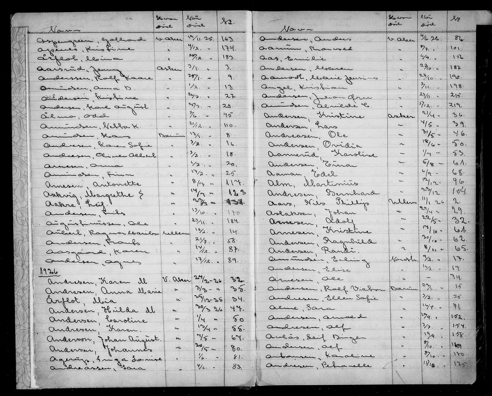Aker kriminaldommer, skifte- og auksjonsforvalterembete, AV/SAO-A-10452/H/Ha/Haa/L0002: Register til dødsfallsprotokoll, 1923-1930