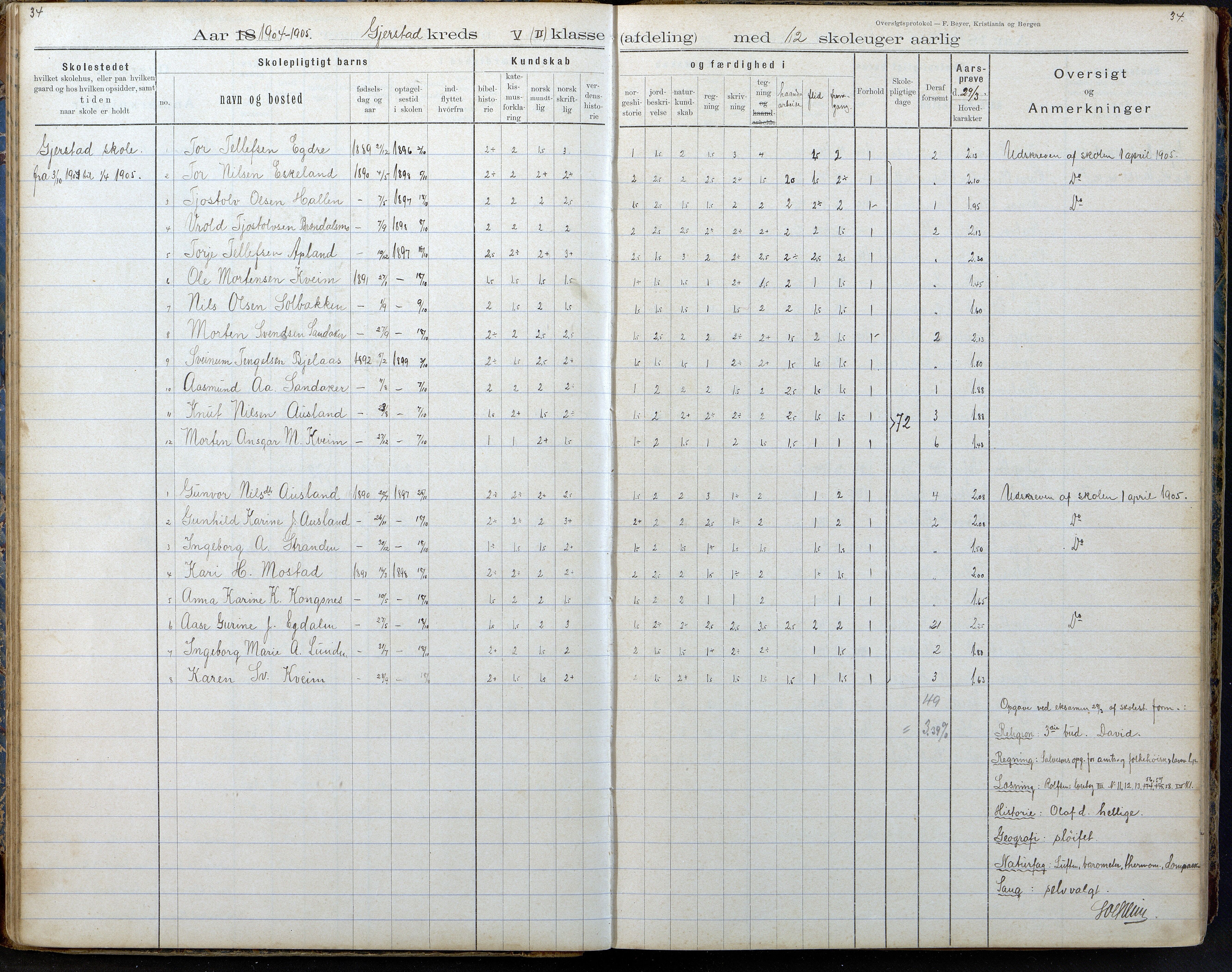 Gjerstad Kommune, Gjerstad Skole, AAKS/KA0911-550a/F02/L0008: Karakterprotokoll, 1891-1962, s. 34