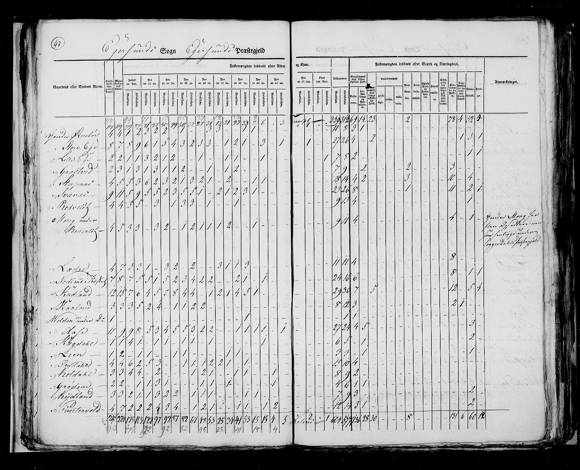 RA, Folketellingen 1825, bind 12: Stavanger amt, 1825, s. 47