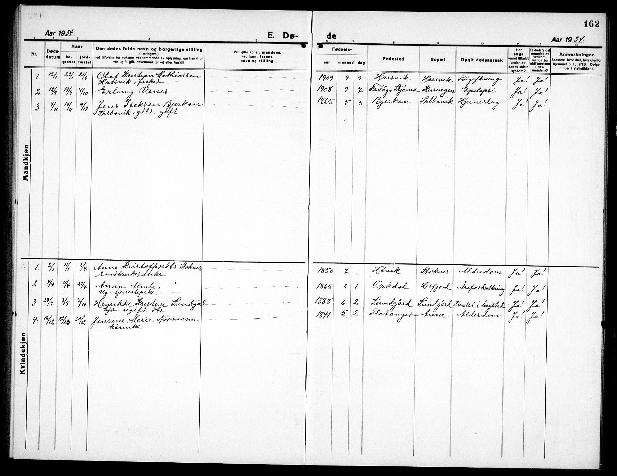 Ministerialprotokoller, klokkerbøker og fødselsregistre - Sør-Trøndelag, SAT/A-1456/656/L0696: Klokkerbok nr. 656C02, 1921-1937, s. 162