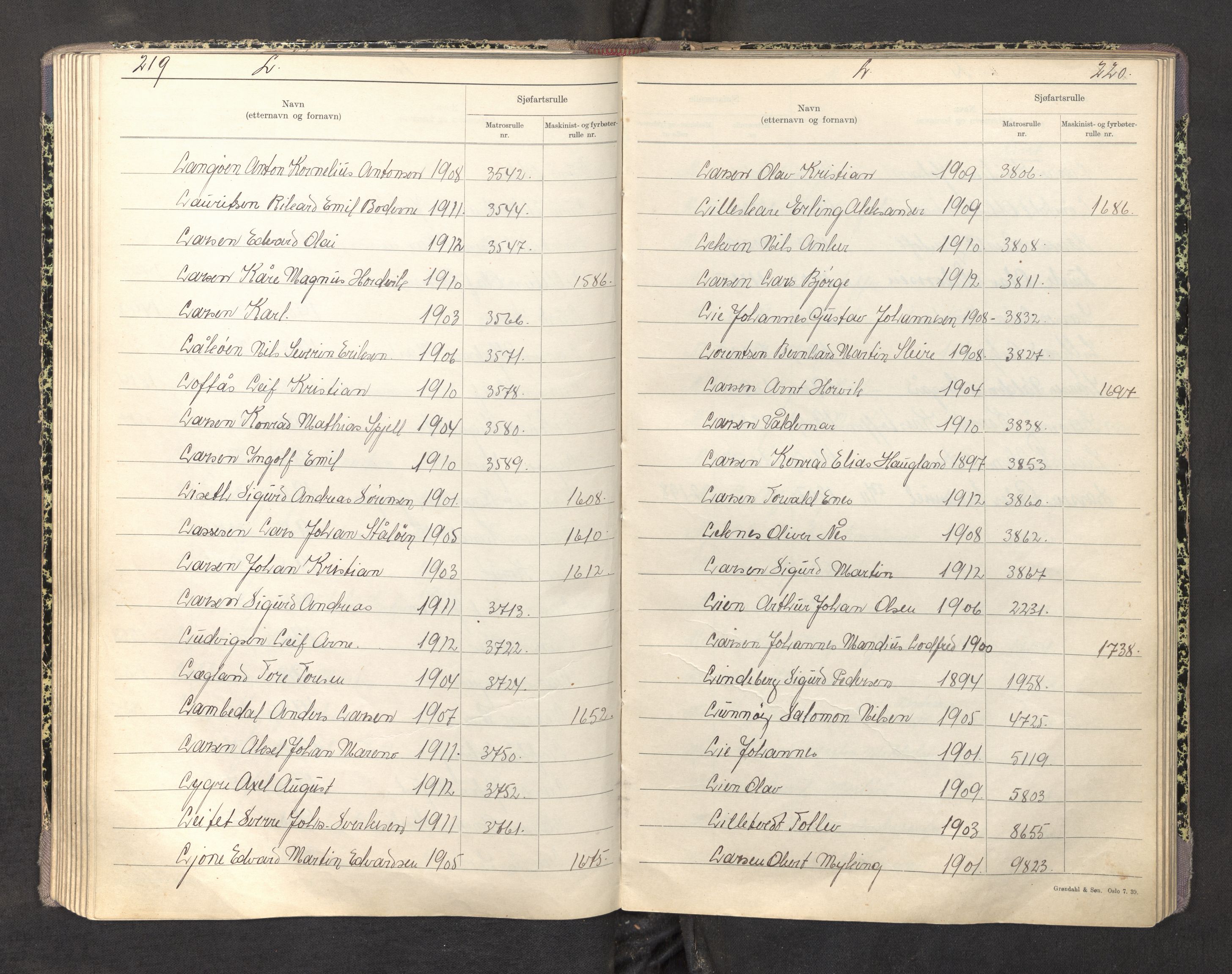 Innrulleringssjefen i Bergen, AV/SAB-A-100050/F/Fa/L0004: Register til sjøfartsrulle, Mønstringssjefen i Bergen, 1919-1948