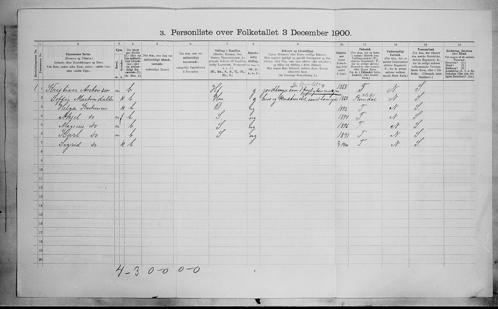 SAH, Folketelling 1900 for 0528 Østre Toten herred, 1900, s. 525