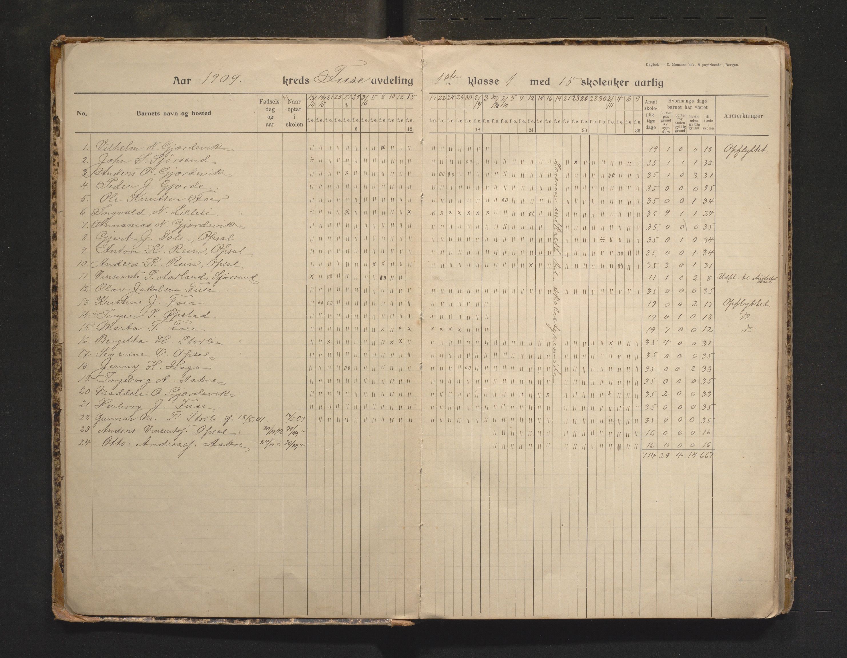 Fusa kommune. Barneskulane, IKAH/1241-231/G/Ga/L0024: Skuledagbok for Fusa, 1909-1923