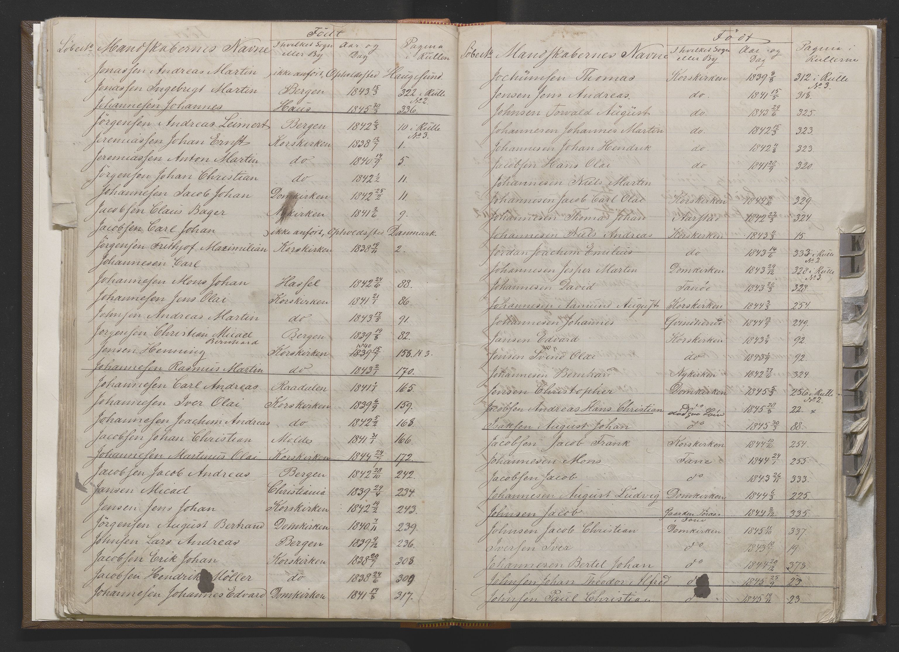 Bergens Krigskommisariat, AV/SAB-A-5103/H/Hj/Hjd/L0001: Register til Mannskapsrulle/militær loddtrekningsliste for Bergen (før nr 279), 1859-1877