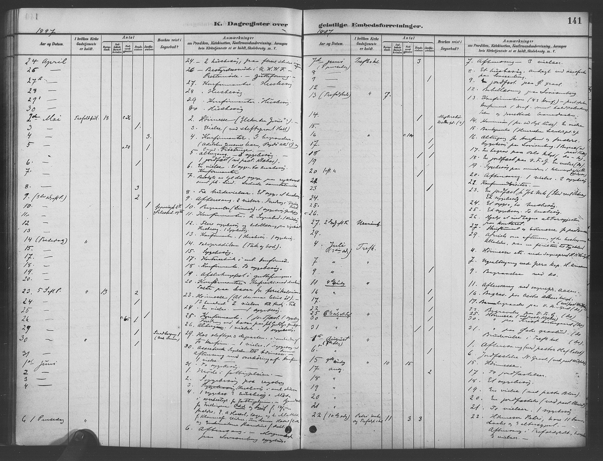 Trefoldighet prestekontor Kirkebøker, AV/SAO-A-10882/I/Ia/L0003: Dagsregister nr. 3, 1881-1901, s. 141