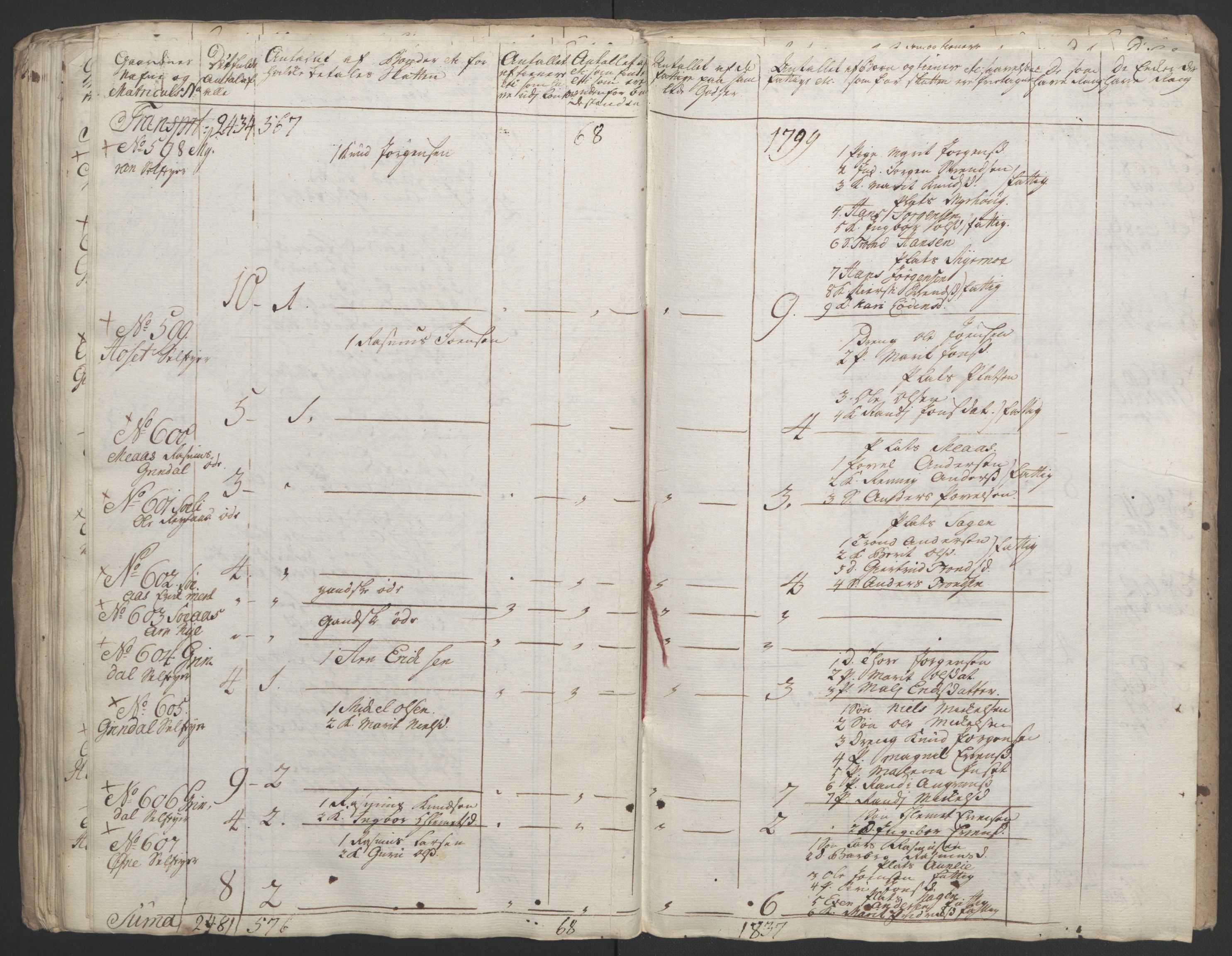 Rentekammeret inntil 1814, Realistisk ordnet avdeling, RA/EA-4070/Ol/L0021: [Gg 10]: Ekstraskatten, 23.09.1762. Orkdal og Gauldal, 1762-1767, s. 694