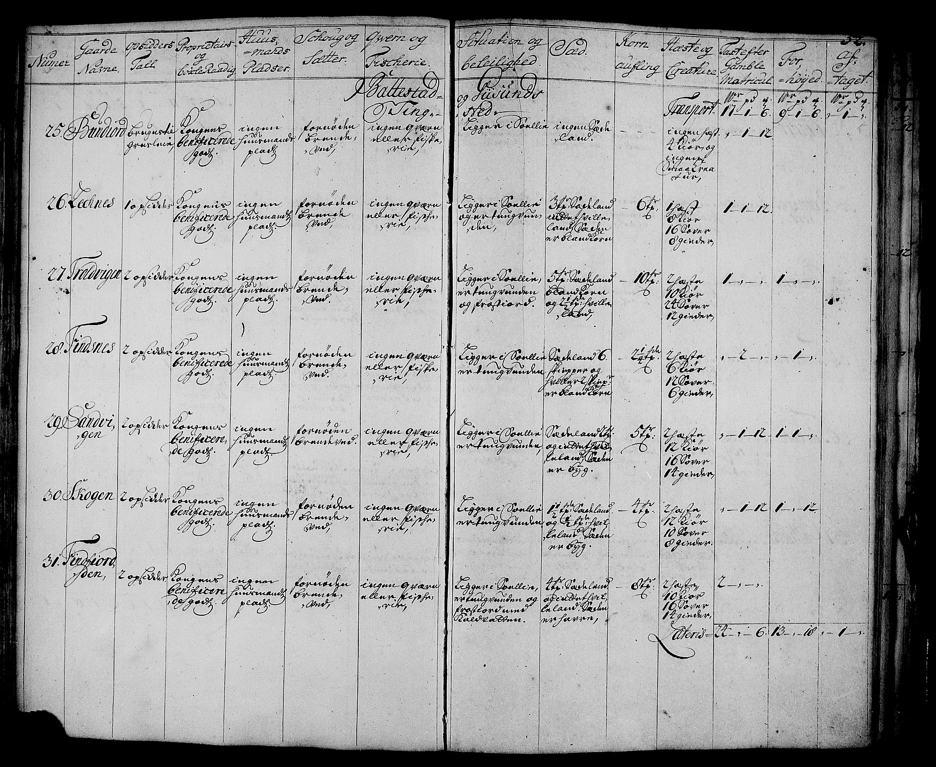 Rentekammeret inntil 1814, Realistisk ordnet avdeling, AV/RA-EA-4070/N/Nb/Nbf/L0178: Senja eksaminasjonsprotokoll, 1723, s. 53