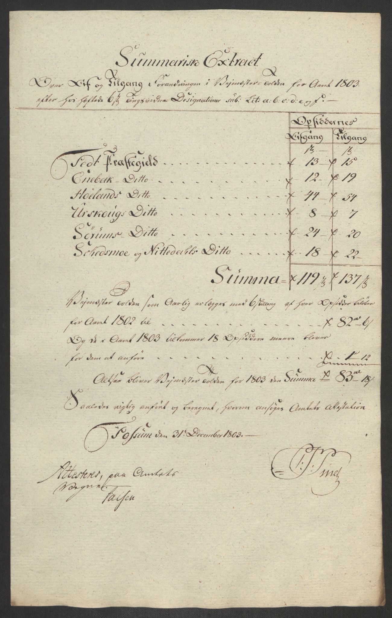 Rentekammeret inntil 1814, Reviderte regnskaper, Fogderegnskap, RA/EA-4092/R11/L0679: Fogderegnskap Nedre Romerike, 1803, s. 439