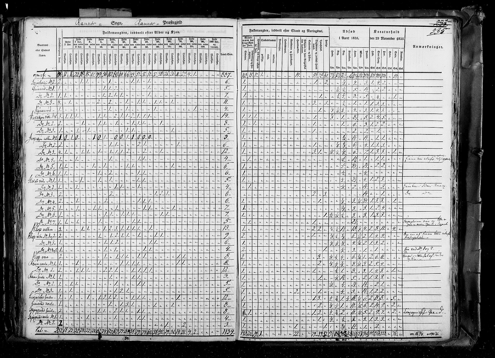 RA, Folketellingen 1835, bind 4: Buskerud amt og Jarlsberg og Larvik amt, 1835, s. 235