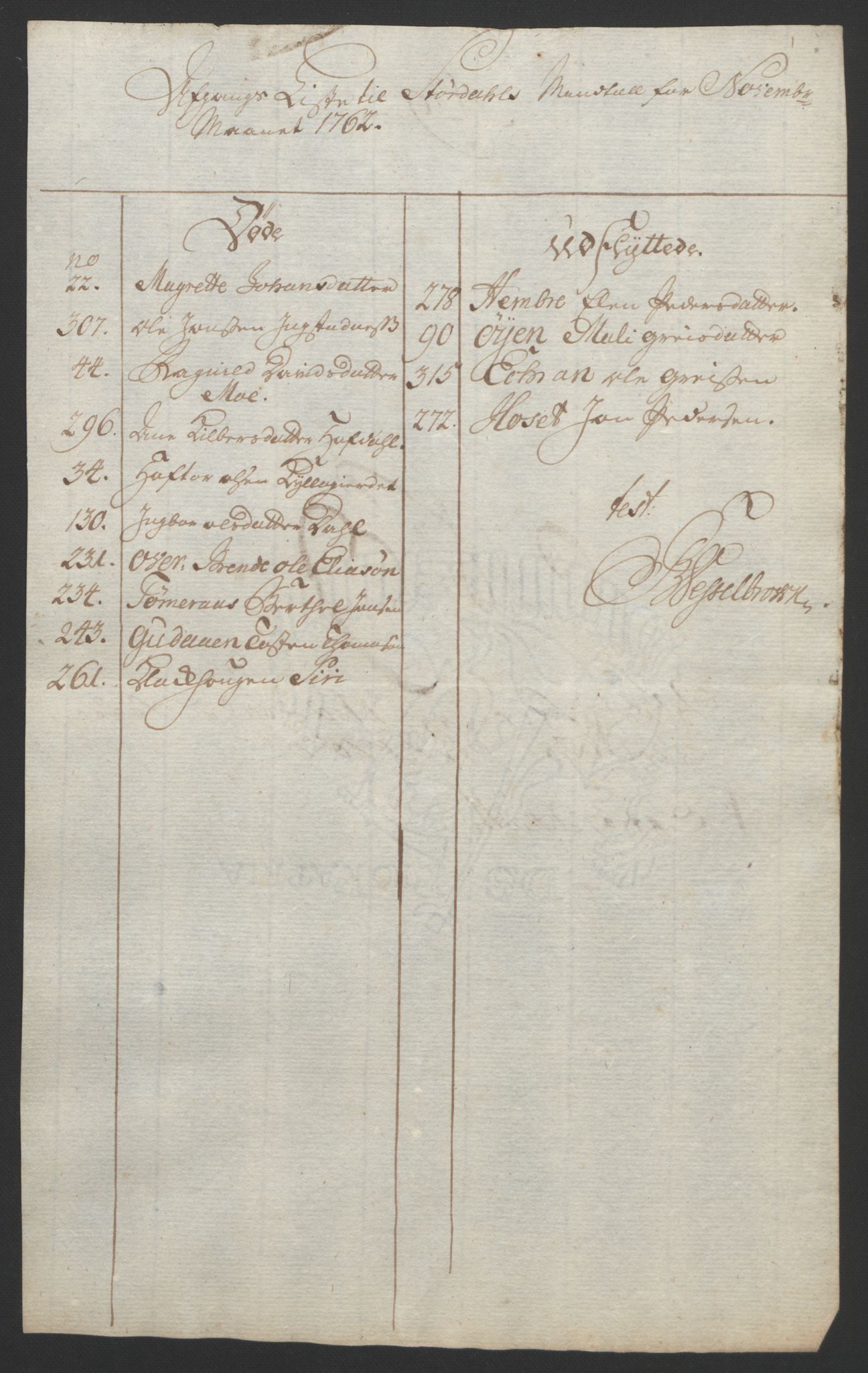 Rentekammeret inntil 1814, Reviderte regnskaper, Fogderegnskap, AV/RA-EA-4092/R62/L4303: Ekstraskatten Stjørdal og Verdal, 1762-1763, s. 27