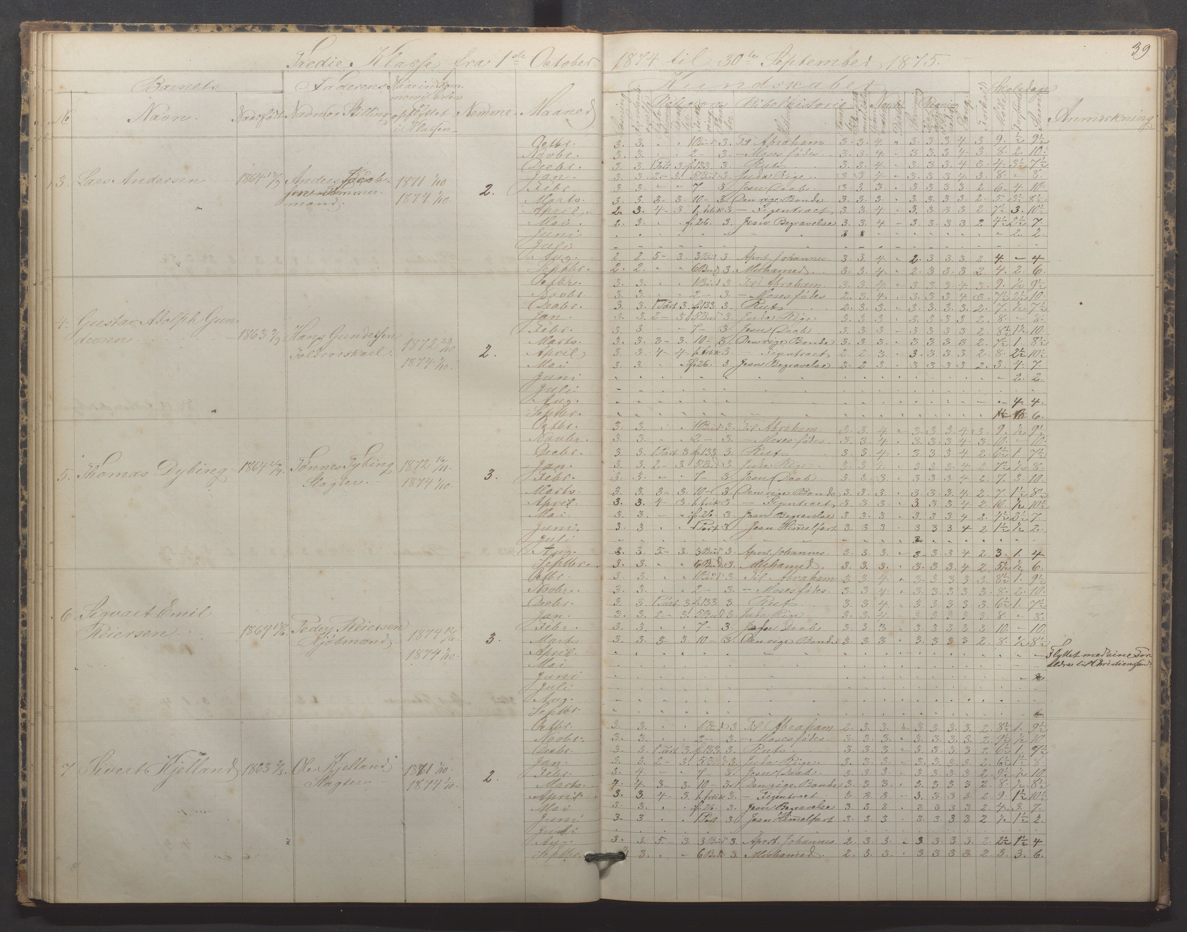 Egersund kommune (Ladested) - Egersund almueskole/folkeskole, IKAR/K-100521/H/L0015: Skoleprotokoll - Almueskolen, 3. klasse, 1873-1877, s. 39